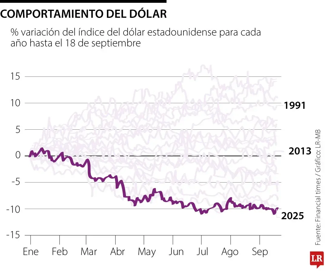 InfogrÃ¡fico