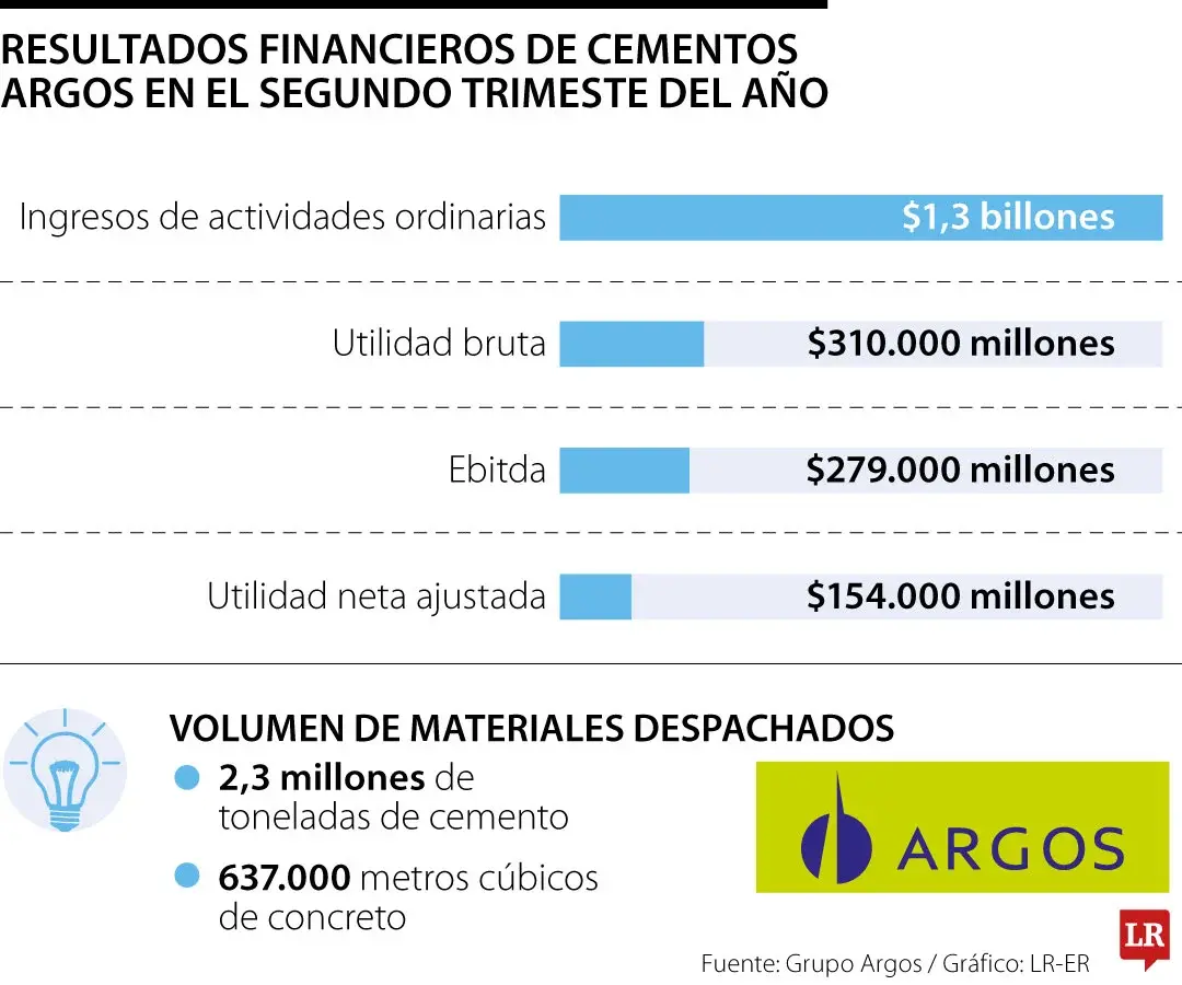 InfogrÃ¡fico