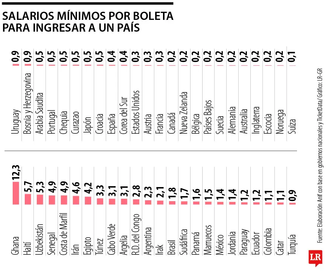 InfogrÃ¡fico