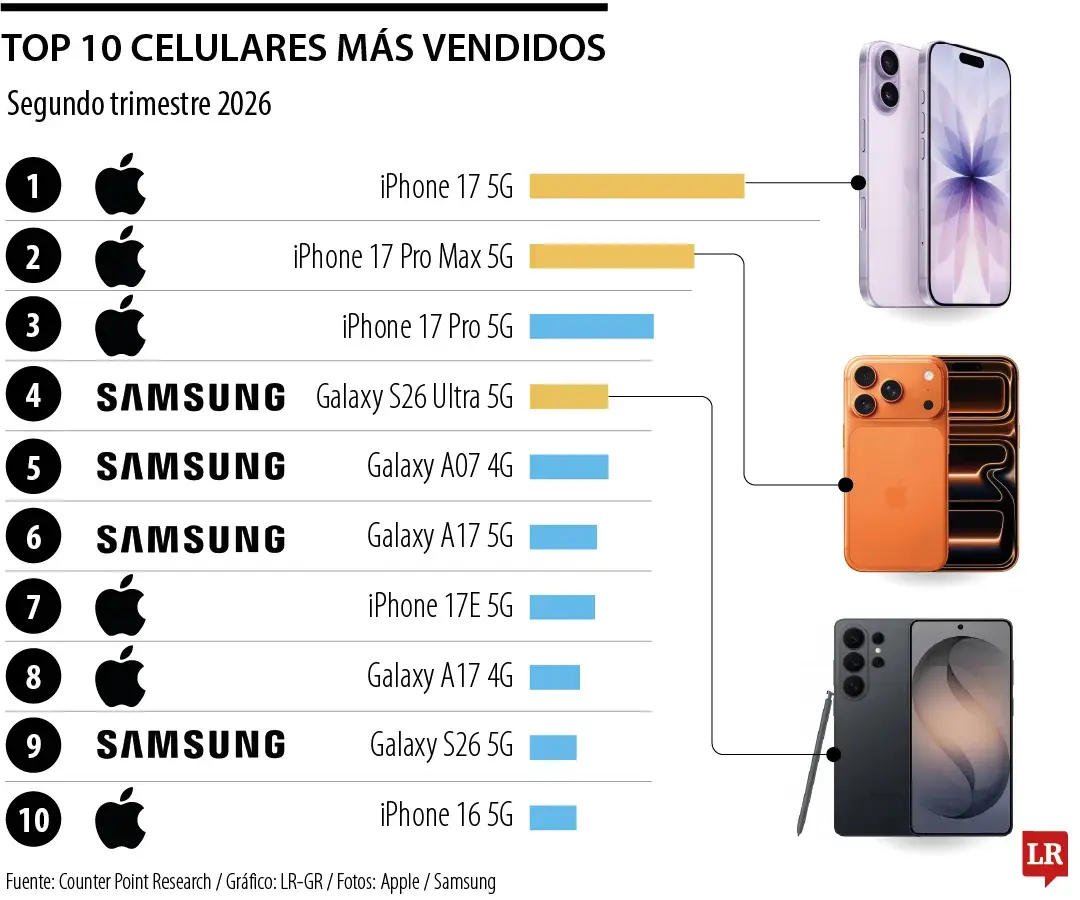 InfogrÃ¡fico