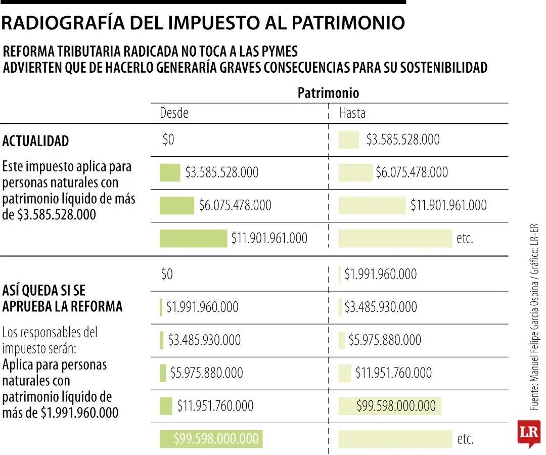 InfogrÃ¡fico