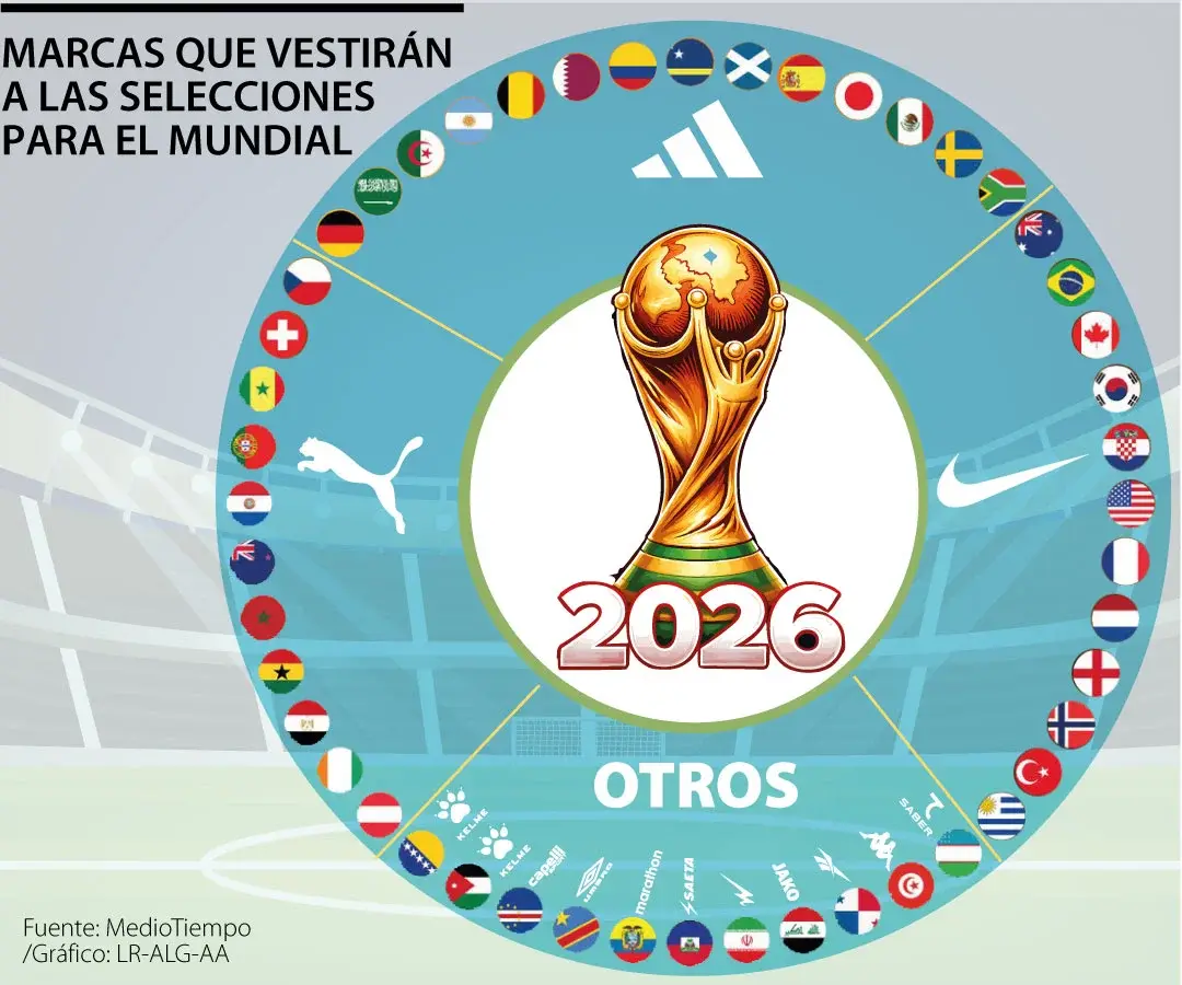 InfogrÃ¡fico