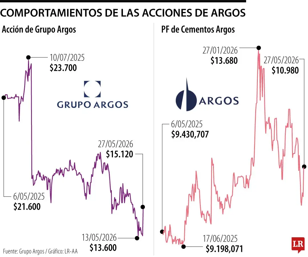 InfogrÃ¡fico