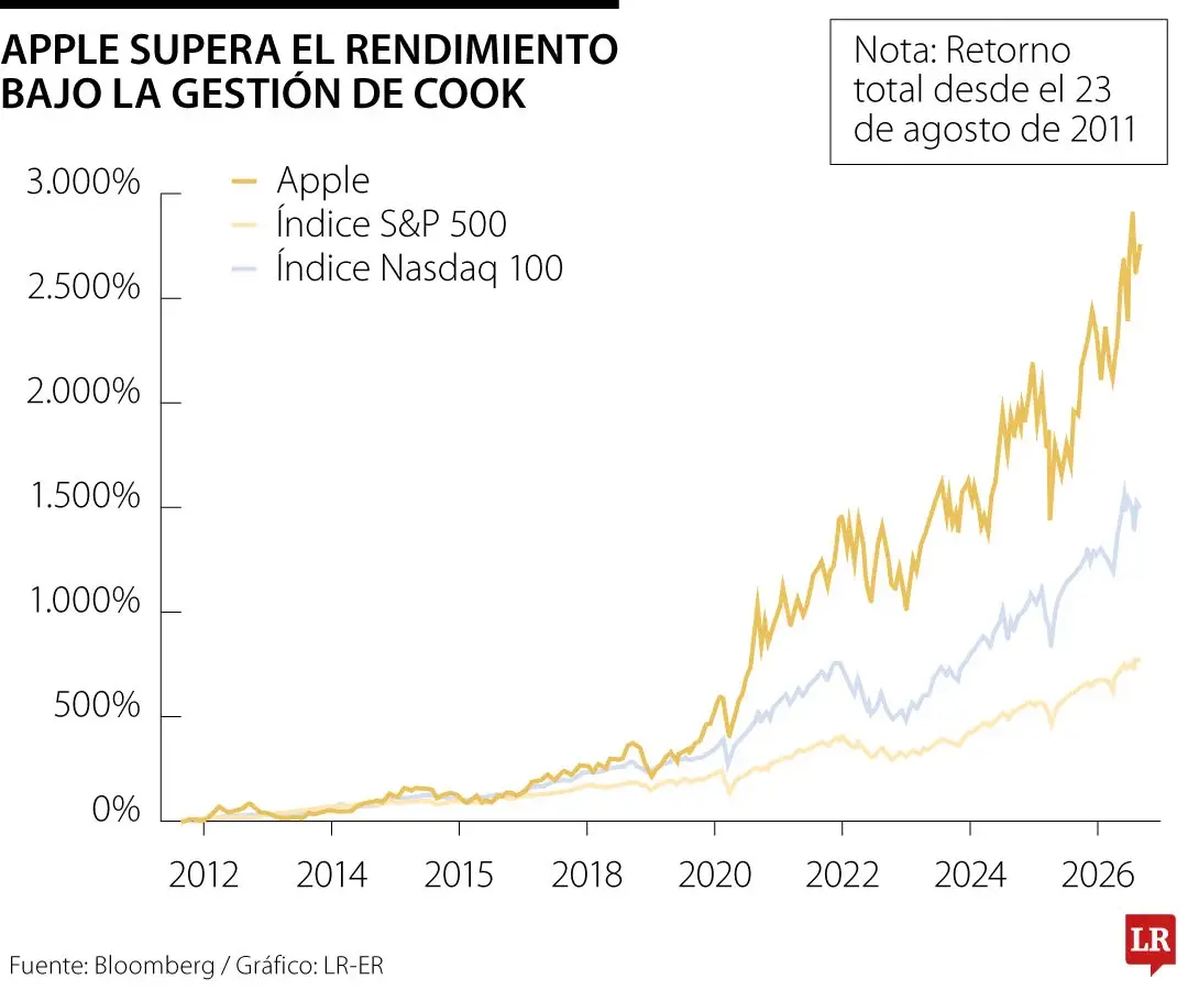 InfogrÃ¡fico