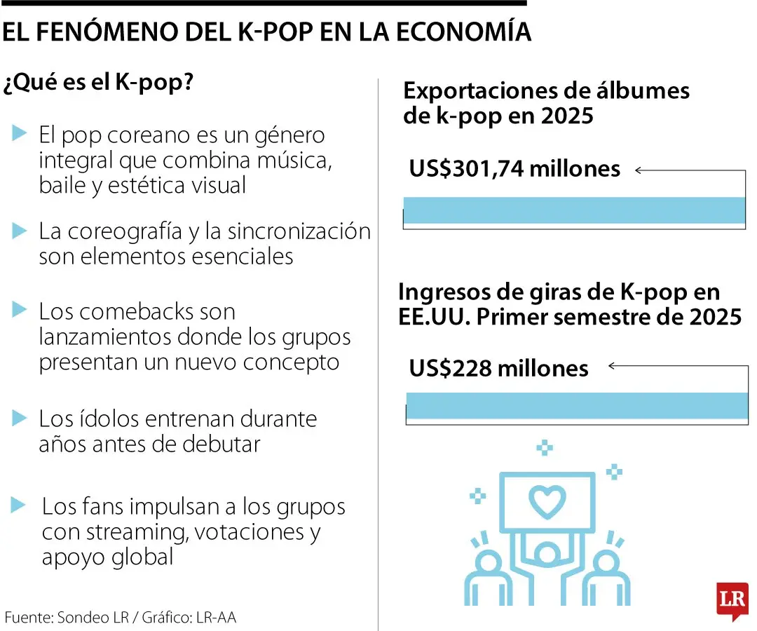 InfogrÃ¡fico