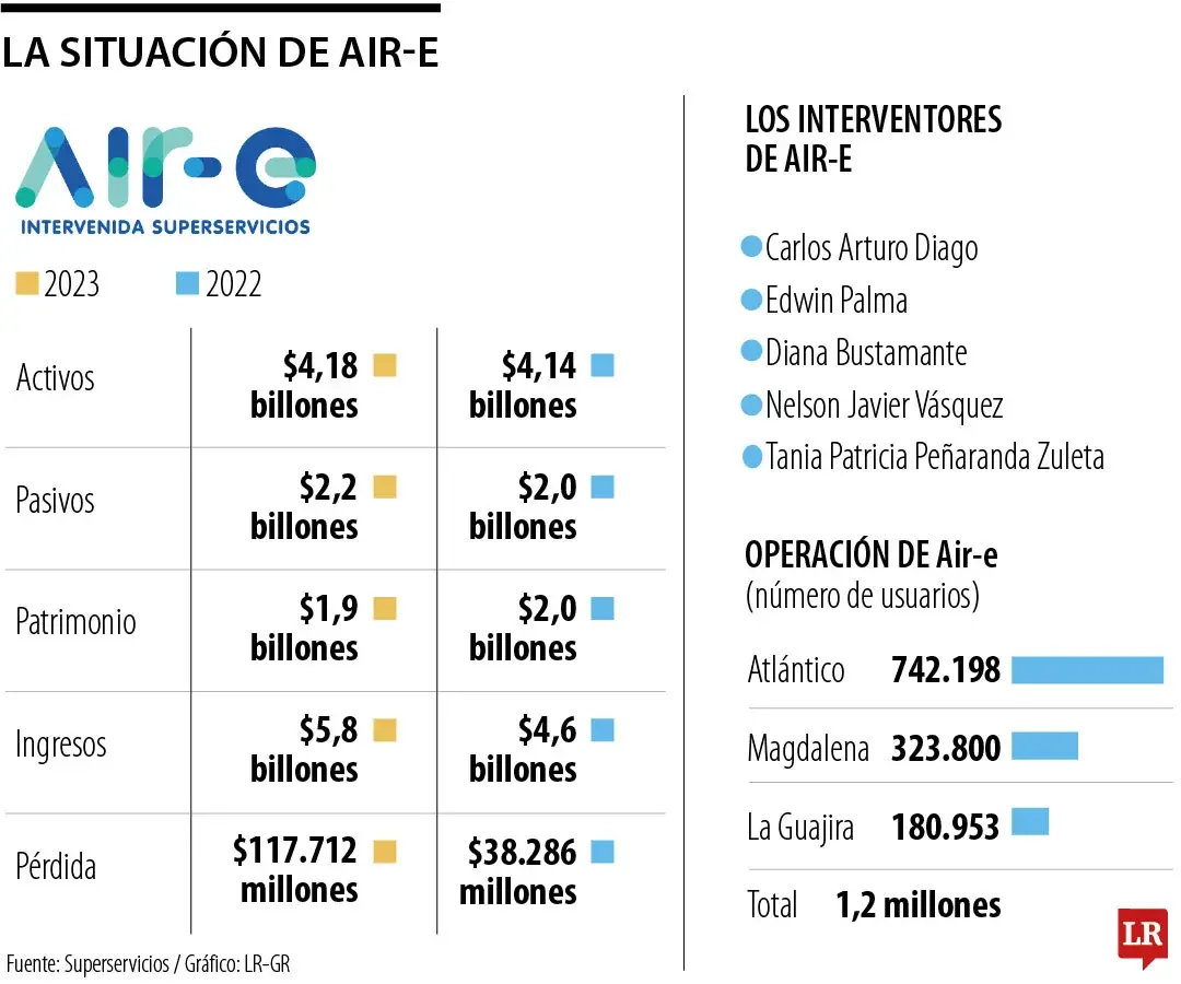 InfogrÃ¡fico