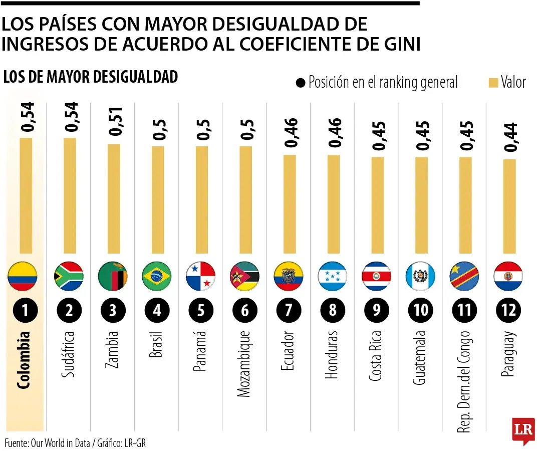 InfogrÃ¡fico