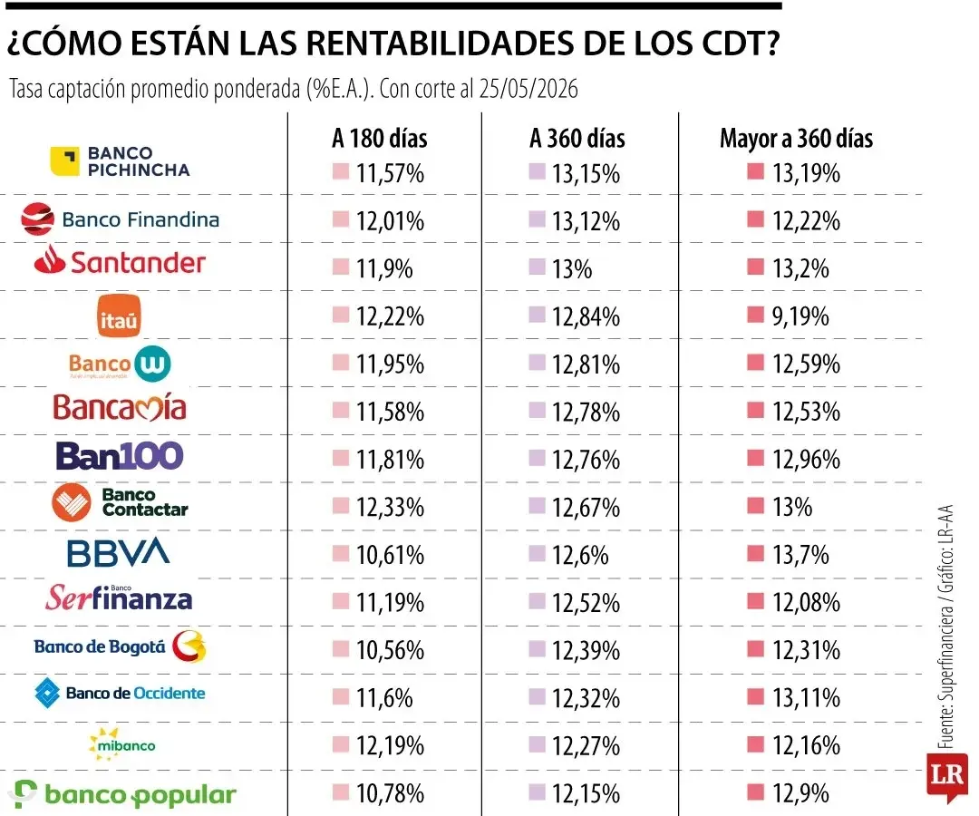 InfogrÃ¡fico