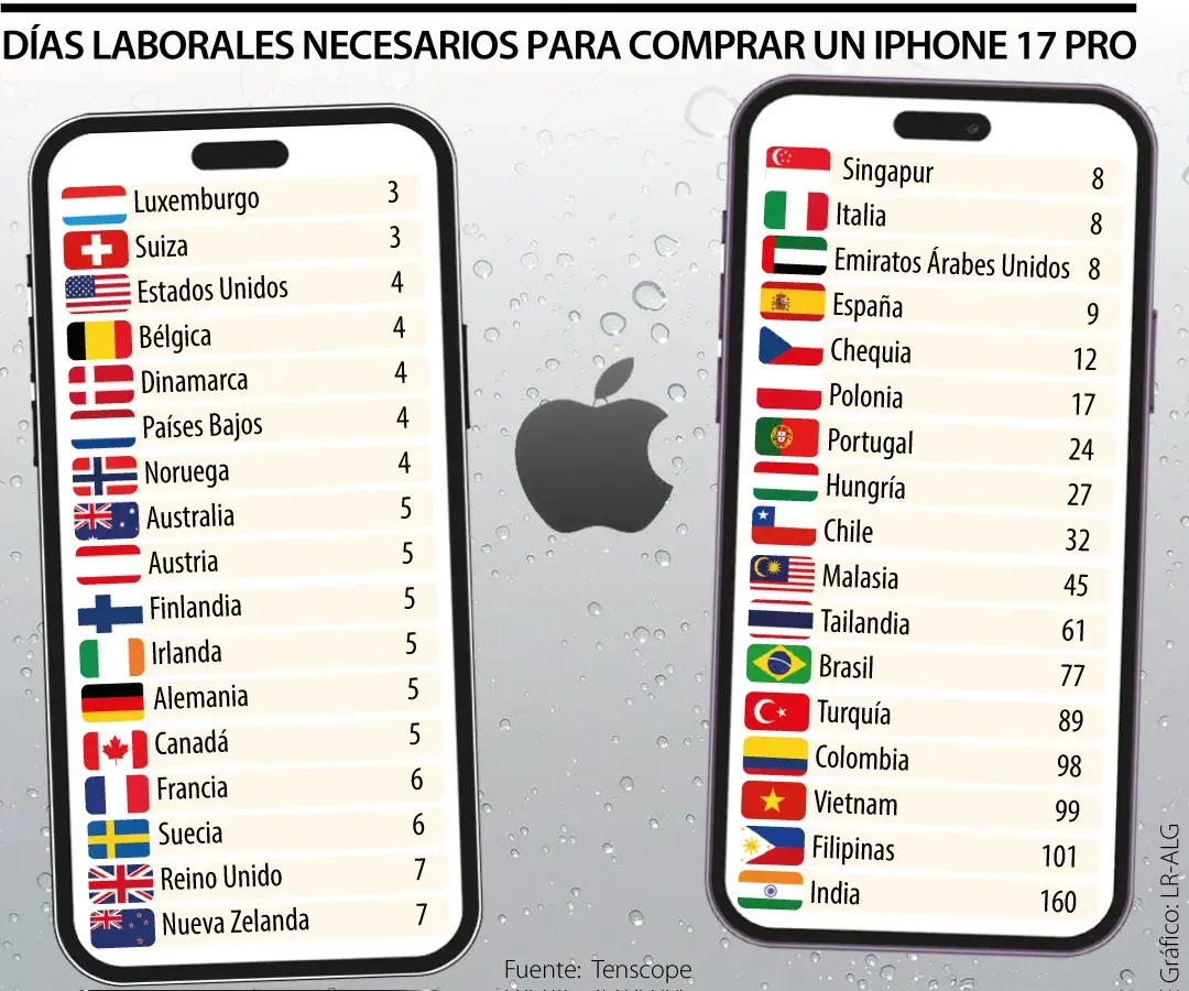 InfogrÃ¡fico