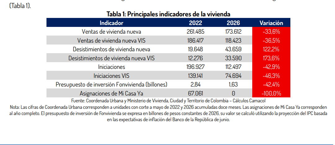 InfogrÃ¡fico