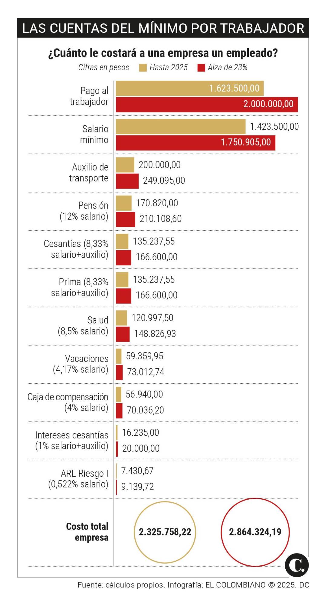 InfogrÃ¡fico