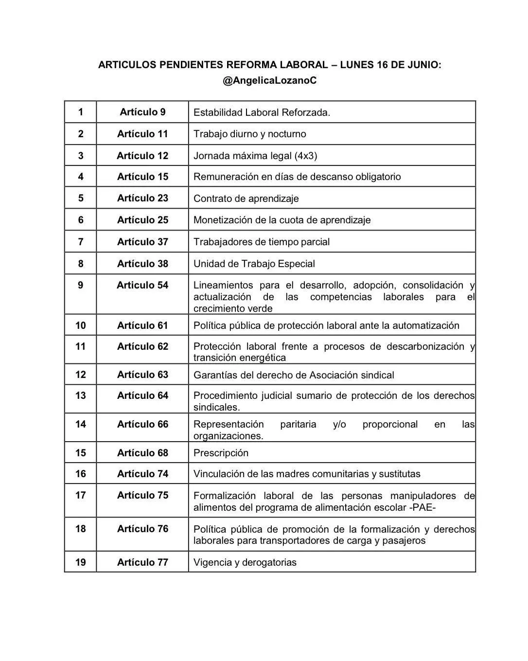 InfogrÃ¡fico