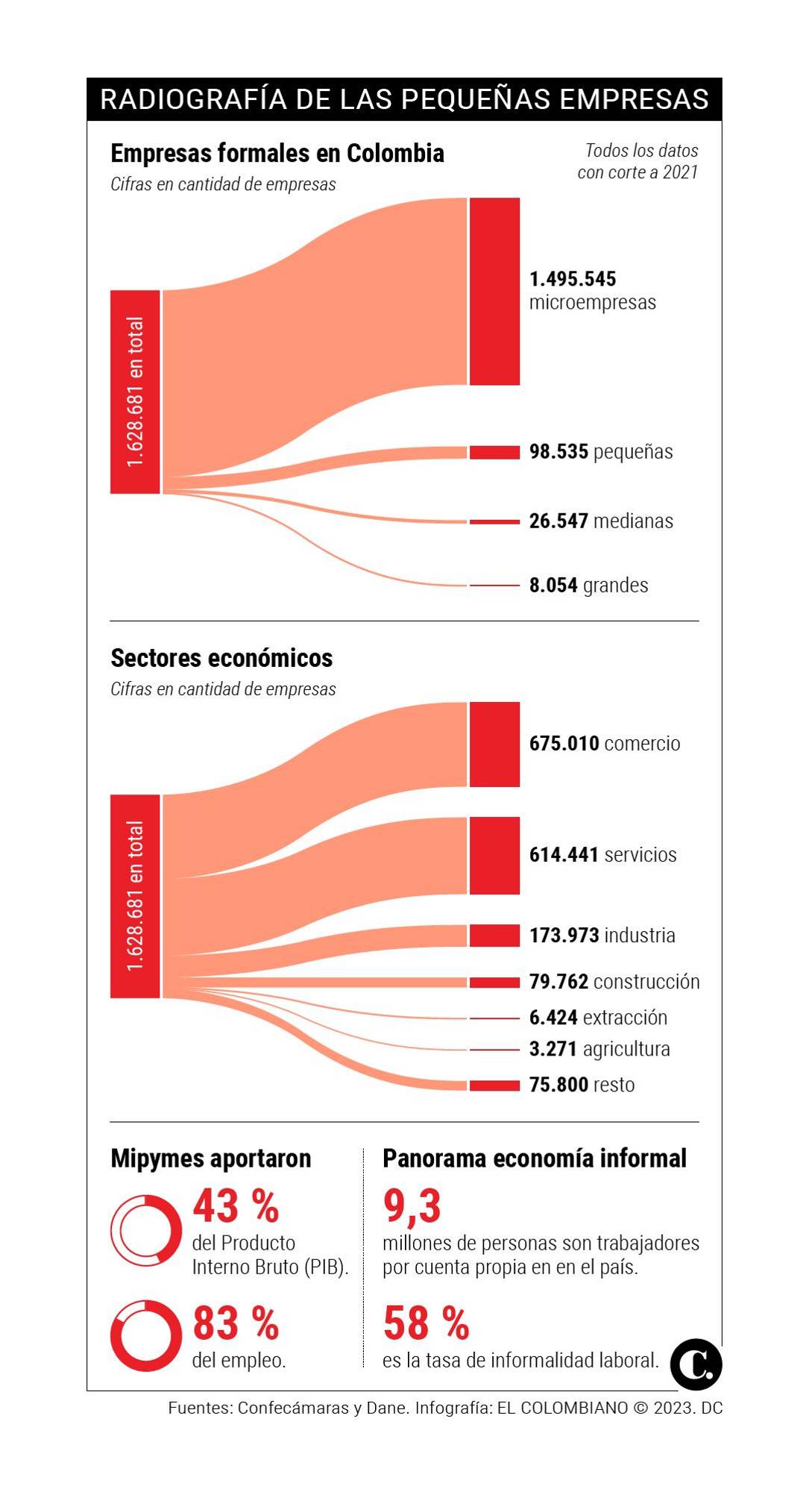 InfogrÃ¡fico