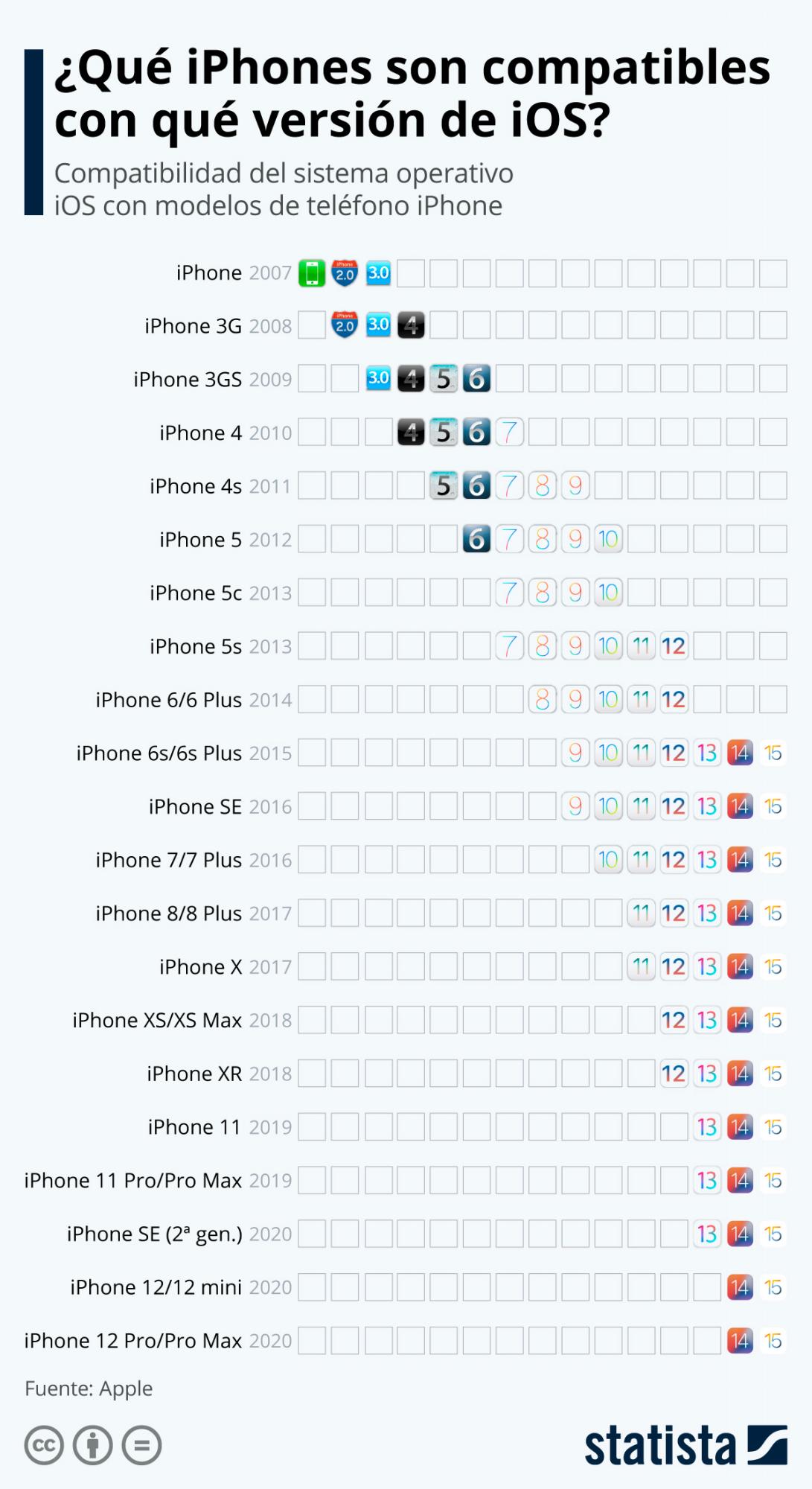 InfogrÃ¡fico