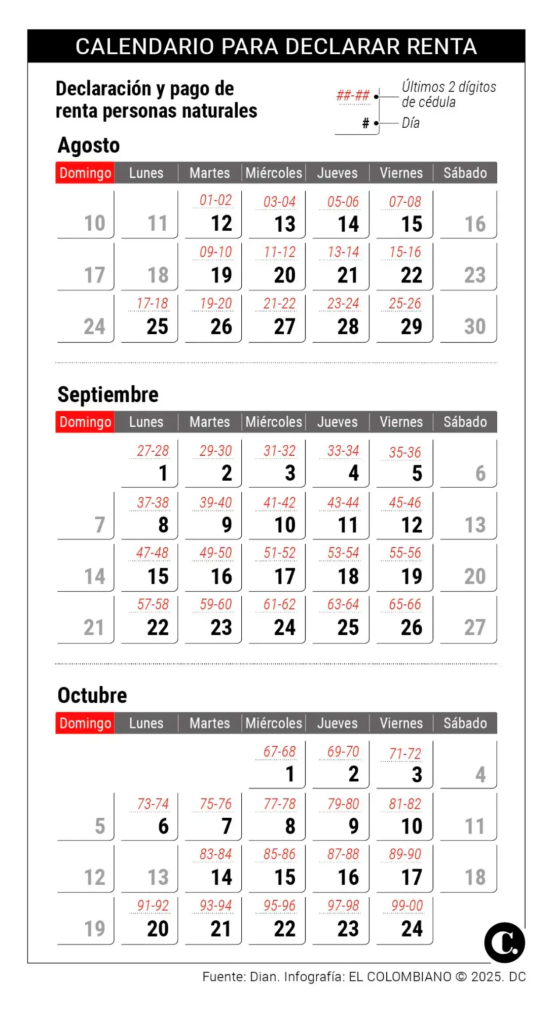 InfogrÃ¡fico