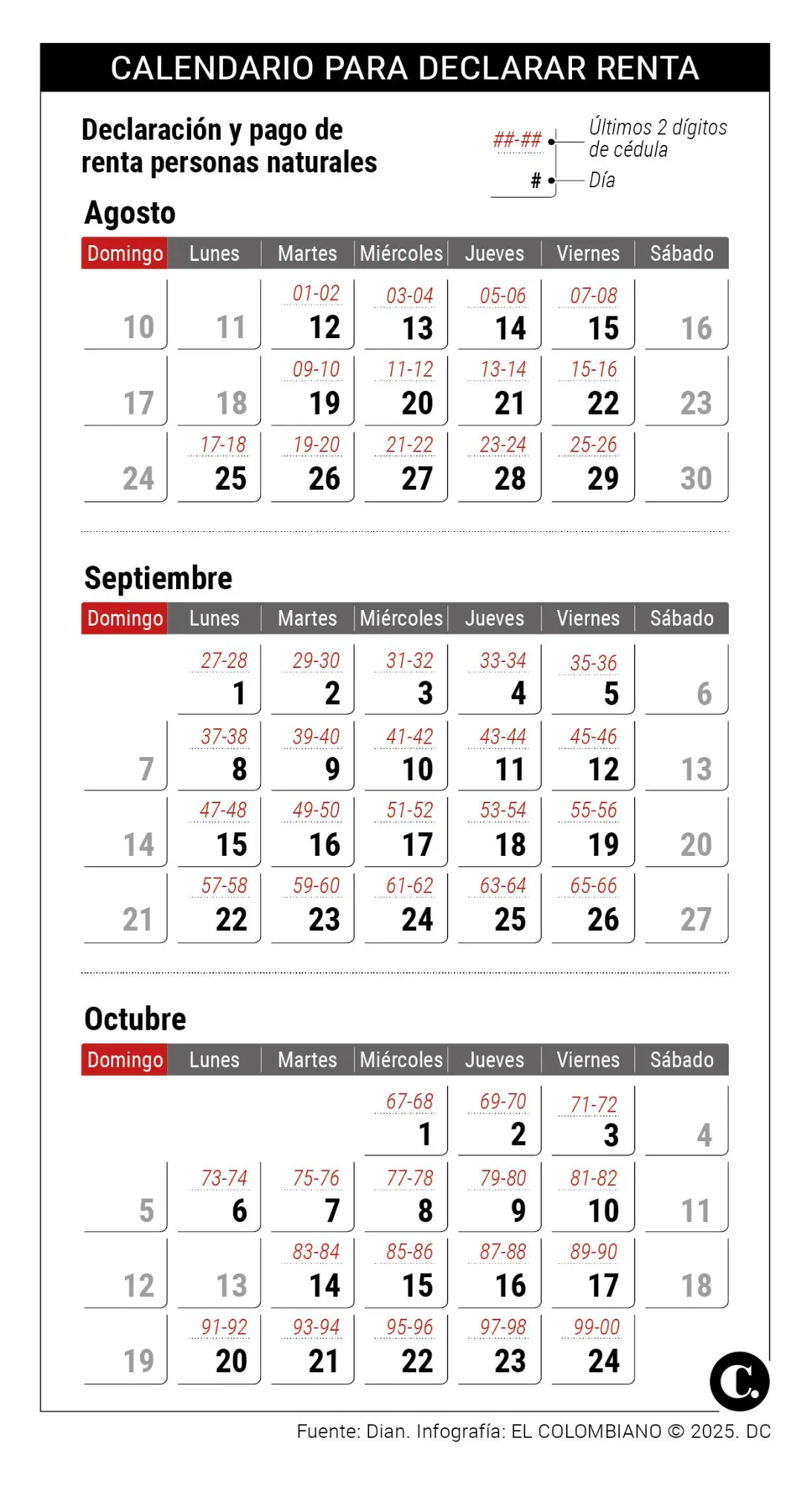 InfogrÃ¡fico