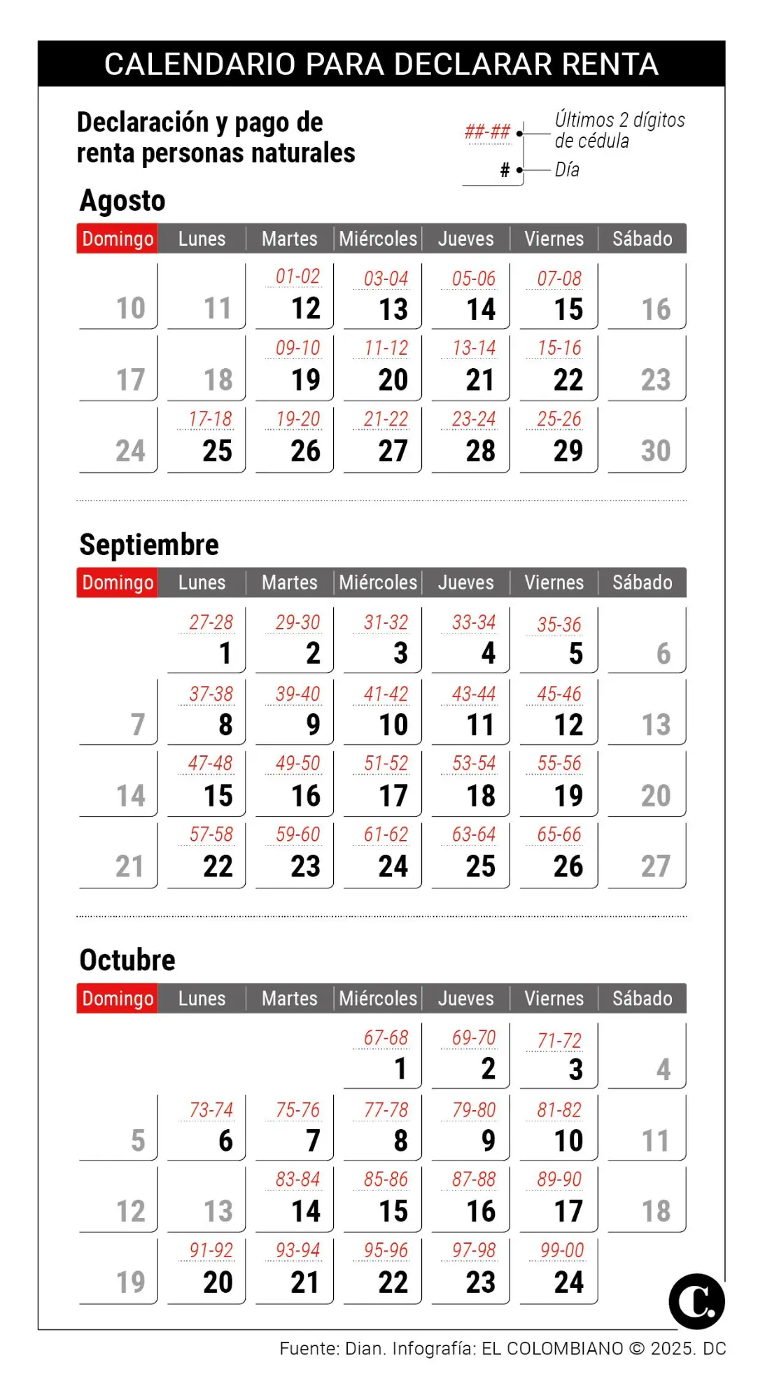 InfogrÃ¡fico