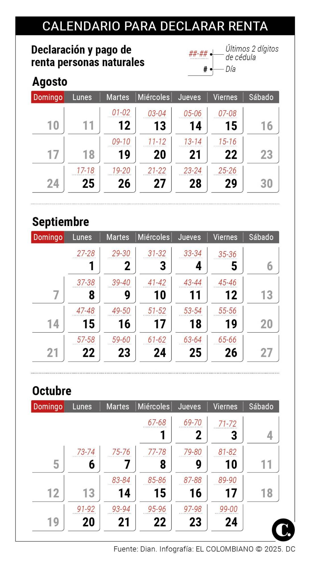 InfogrÃ¡fico