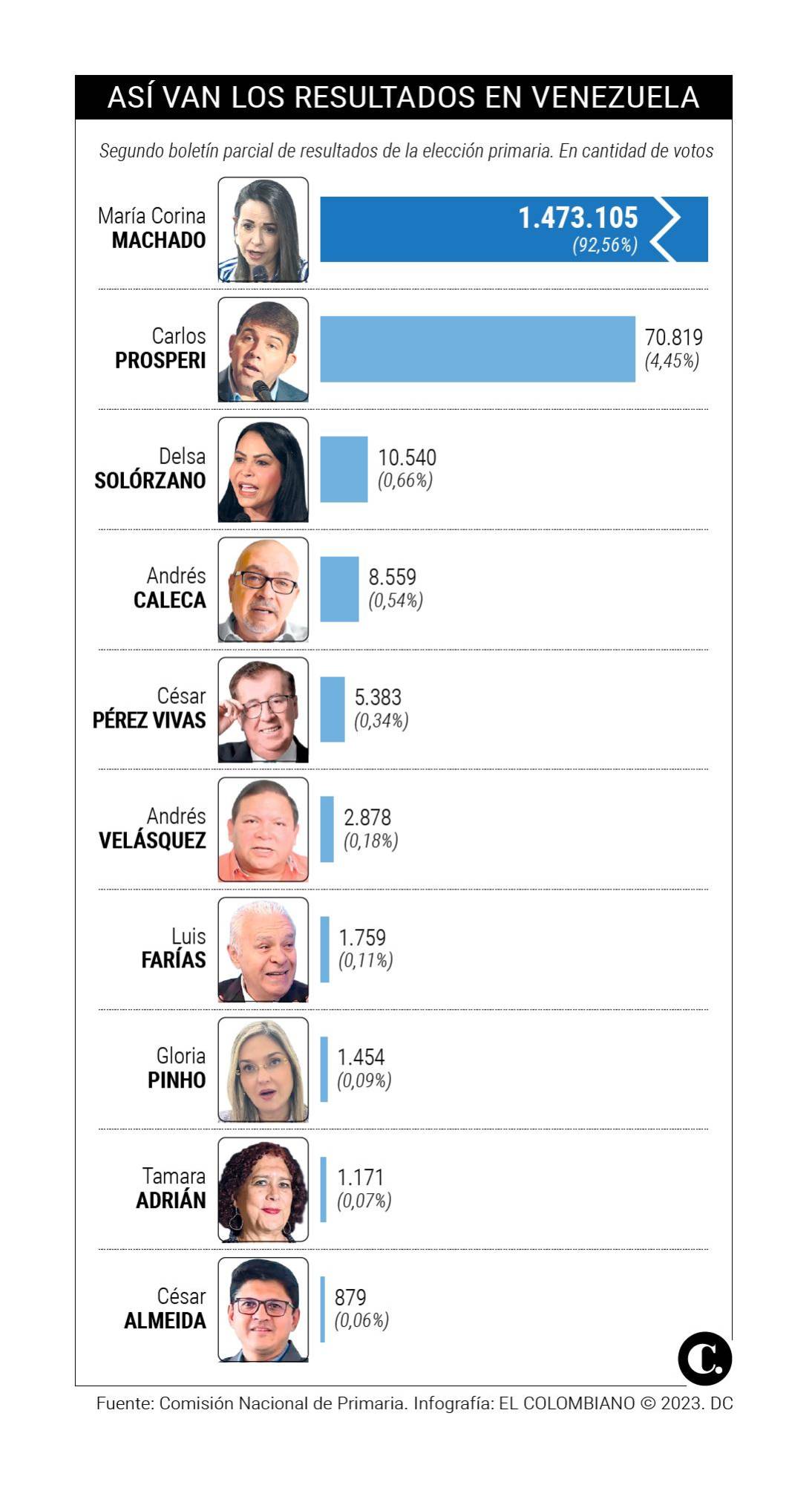 InfogrÃ¡fico