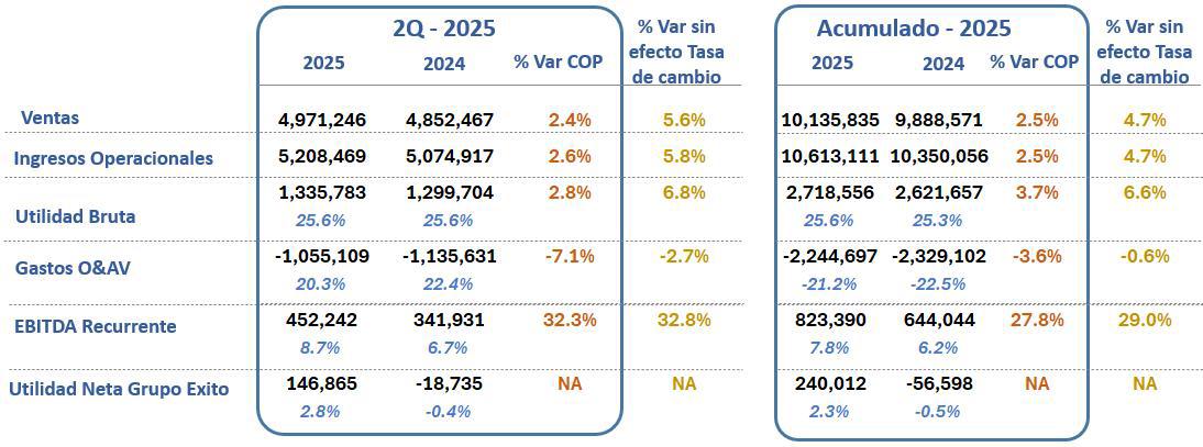 InfogrÃ¡fico