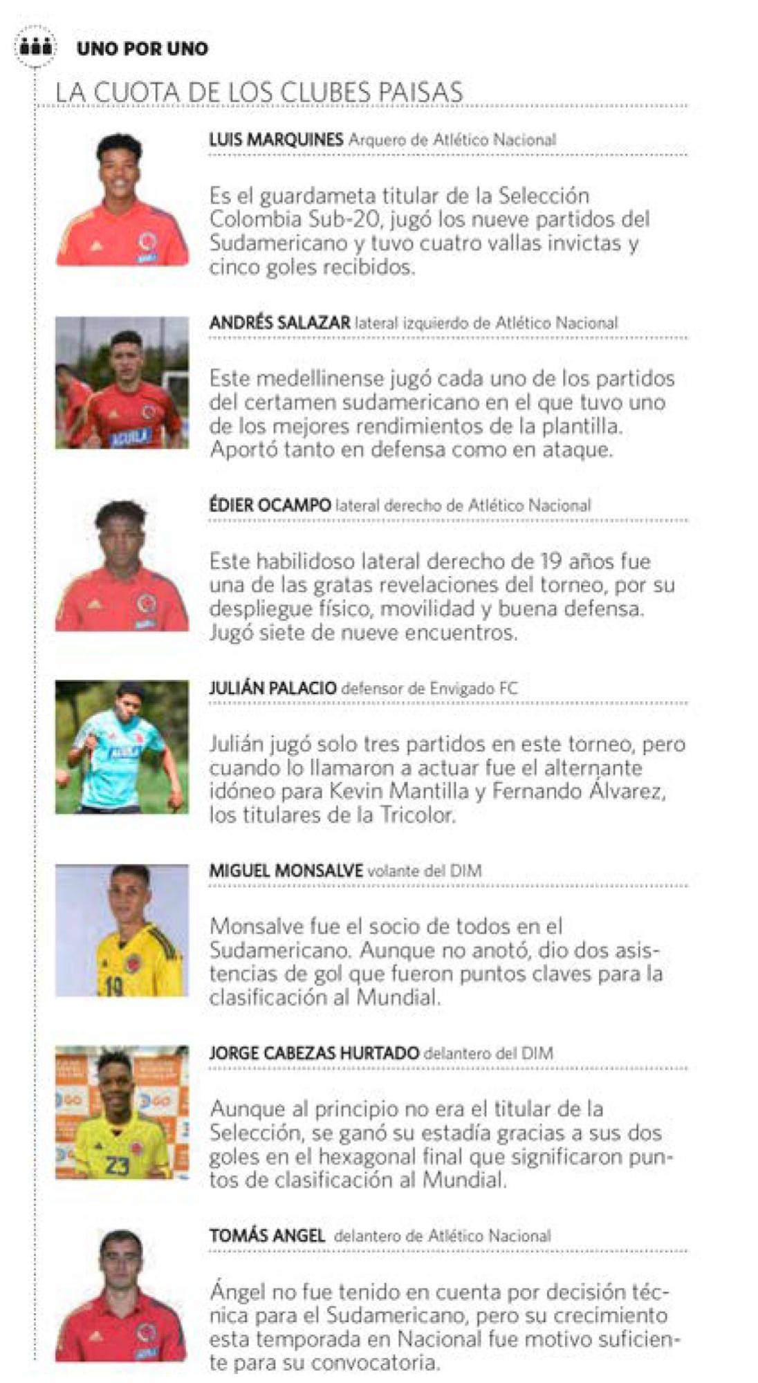 La calidad de los equipos paisas brilla en la Selección Colombia Sub-20