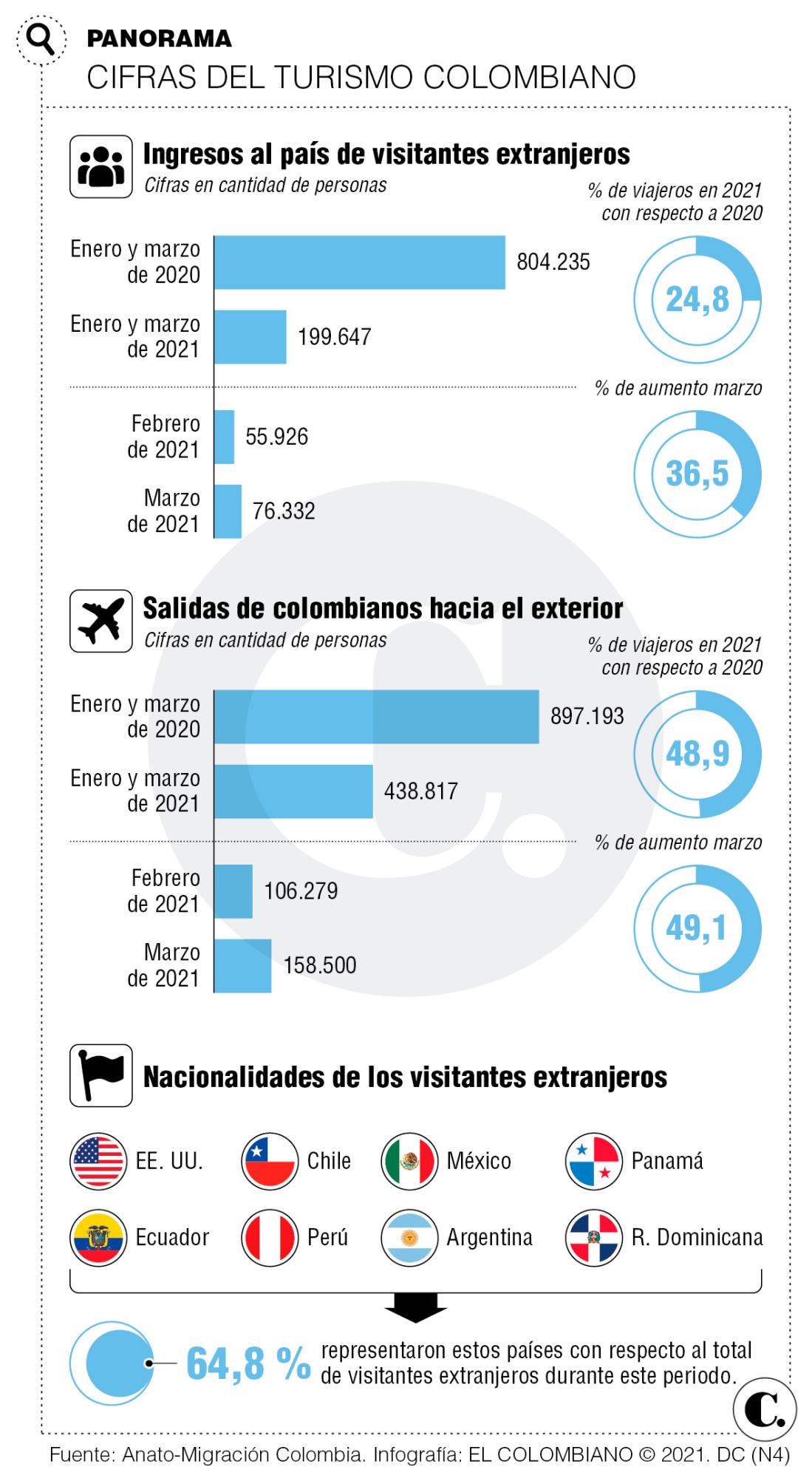 InfogrÃ¡fico