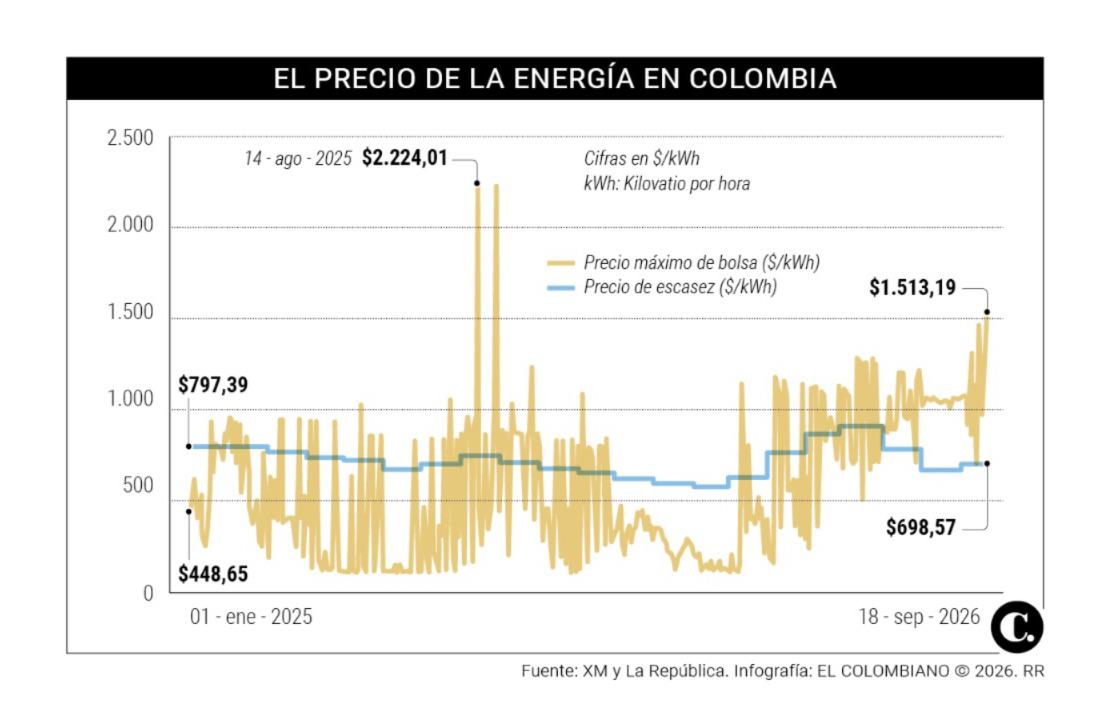InfogrÃ¡fico