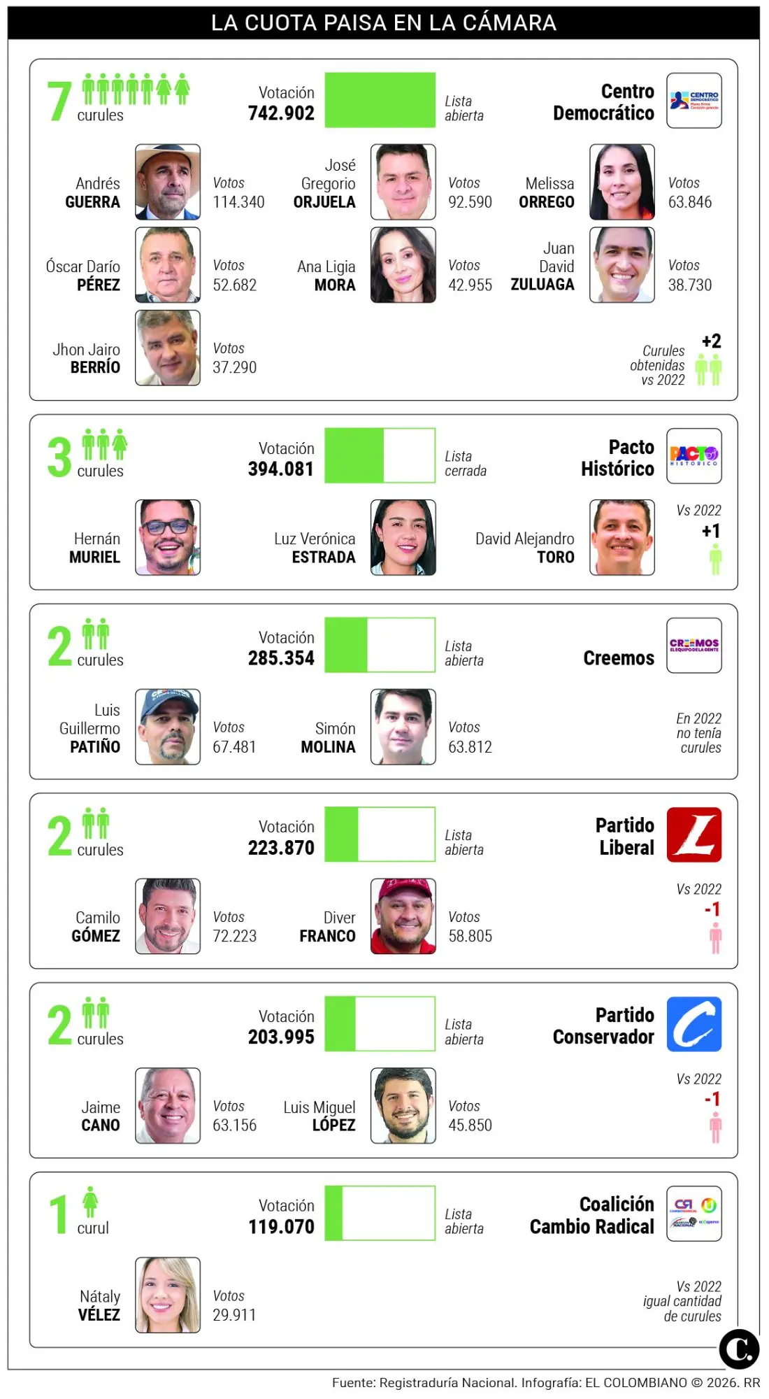 InfogrÃ¡fico