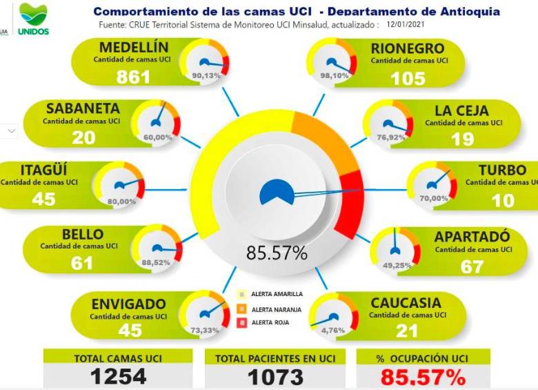 FOTO: Tomada del Centro Regulador de Urgencias y Emergencias