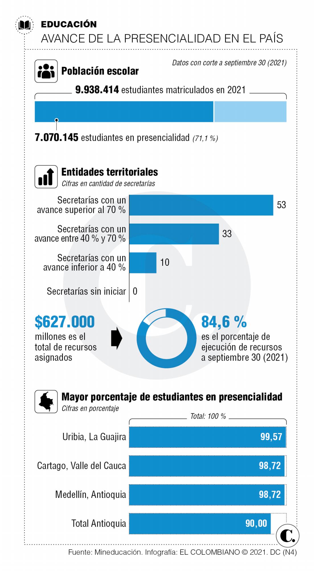 InfogrÃ¡fico