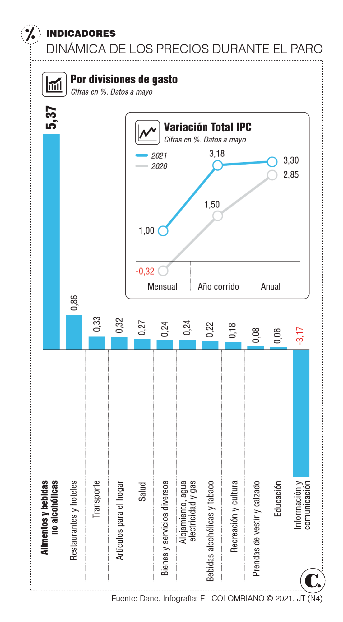 InfogrÃ¡fico