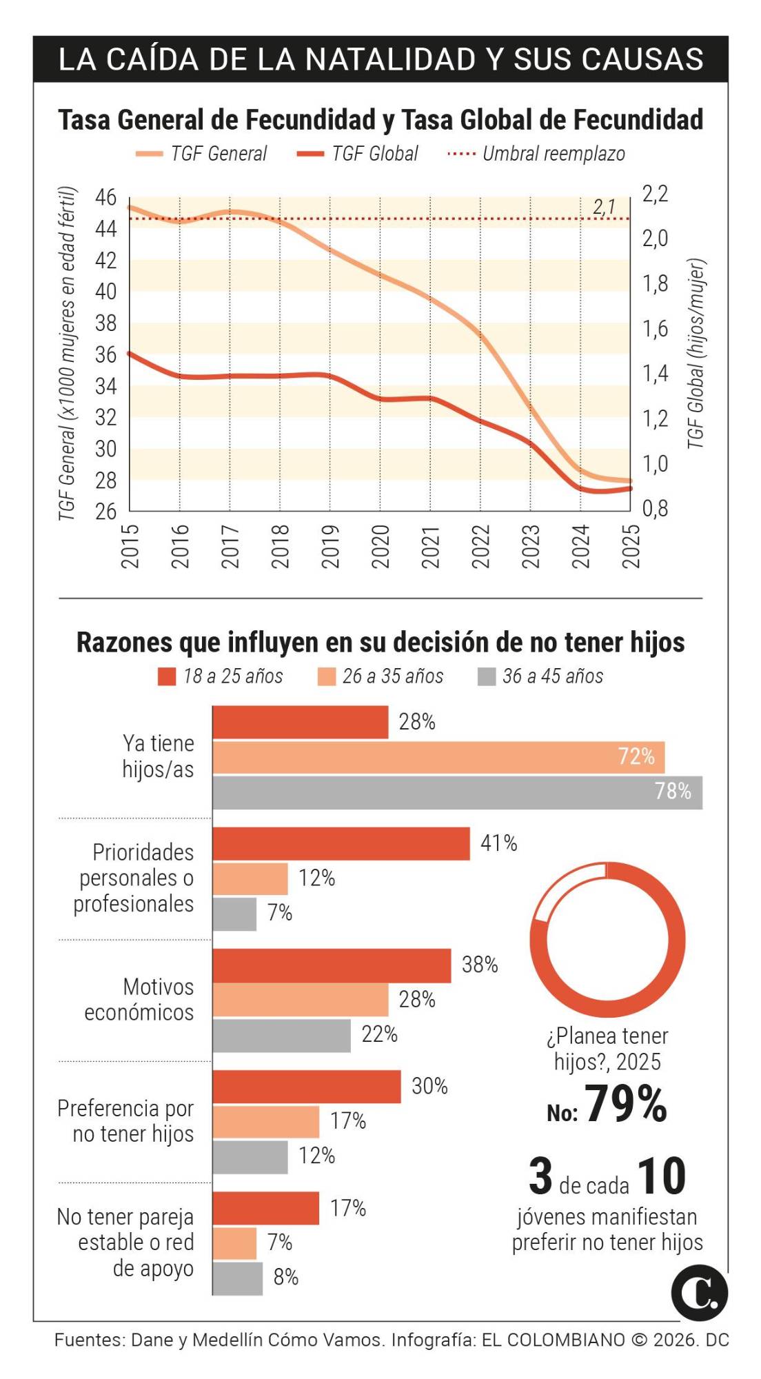 InfogrÃ¡fico