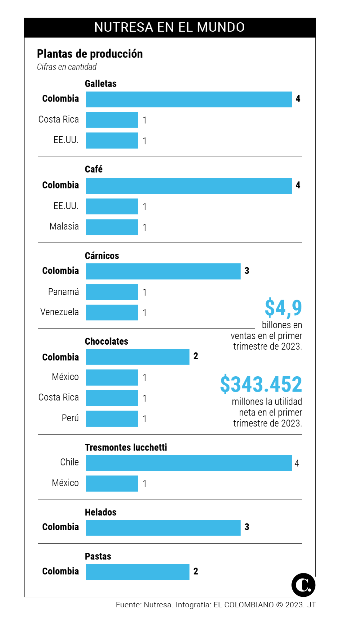 InfogrÃ¡fico