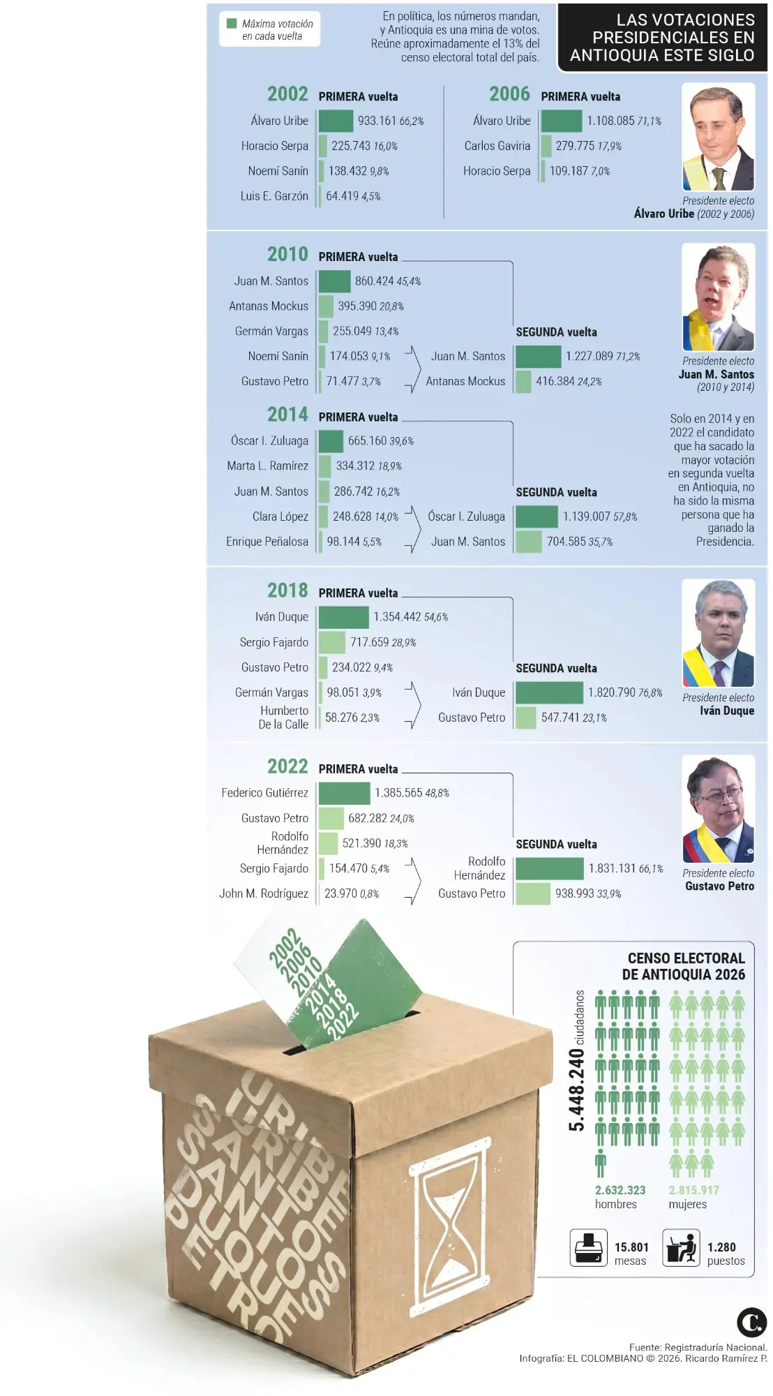 InfogrÃ¡fico