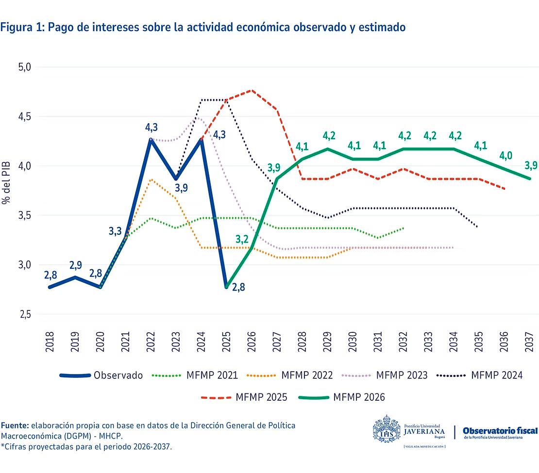 InfogrÃ¡fico