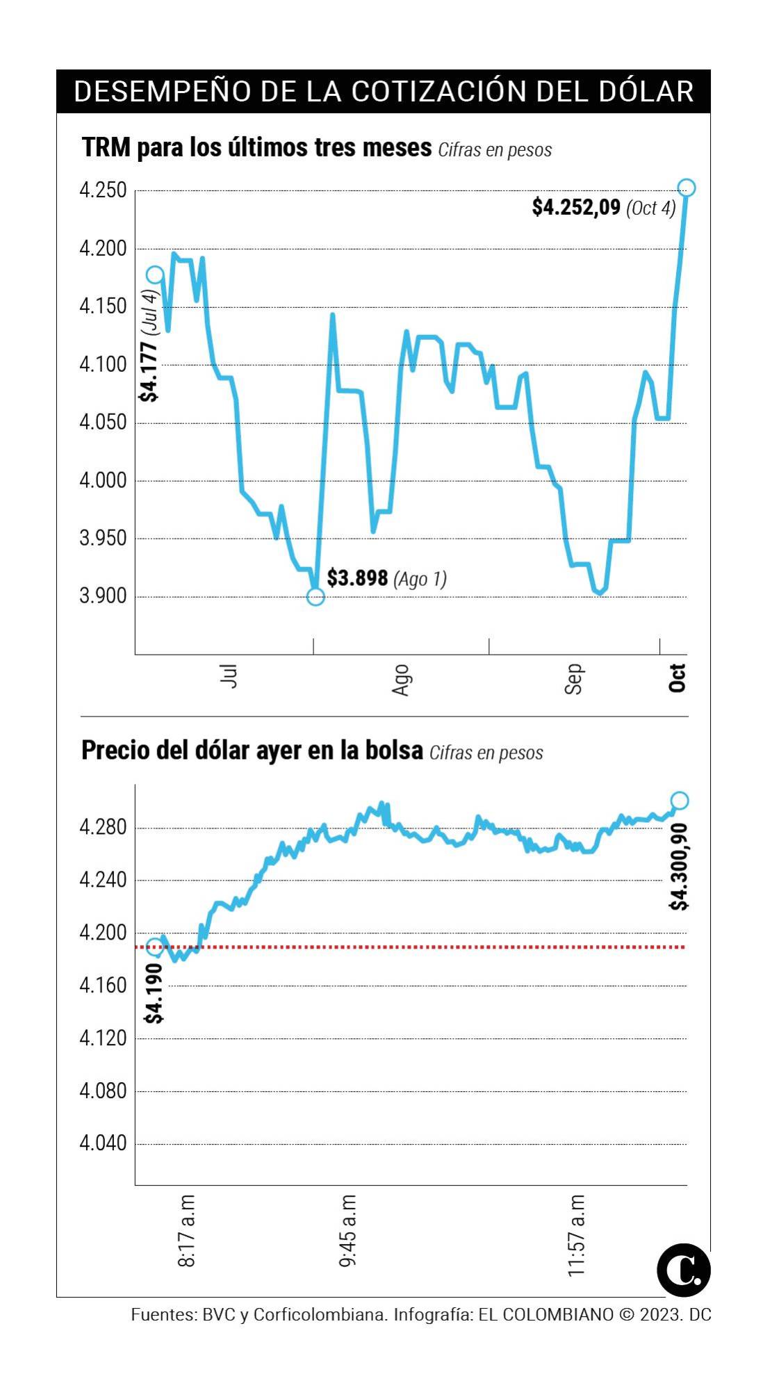 InfogrÃ¡fico
