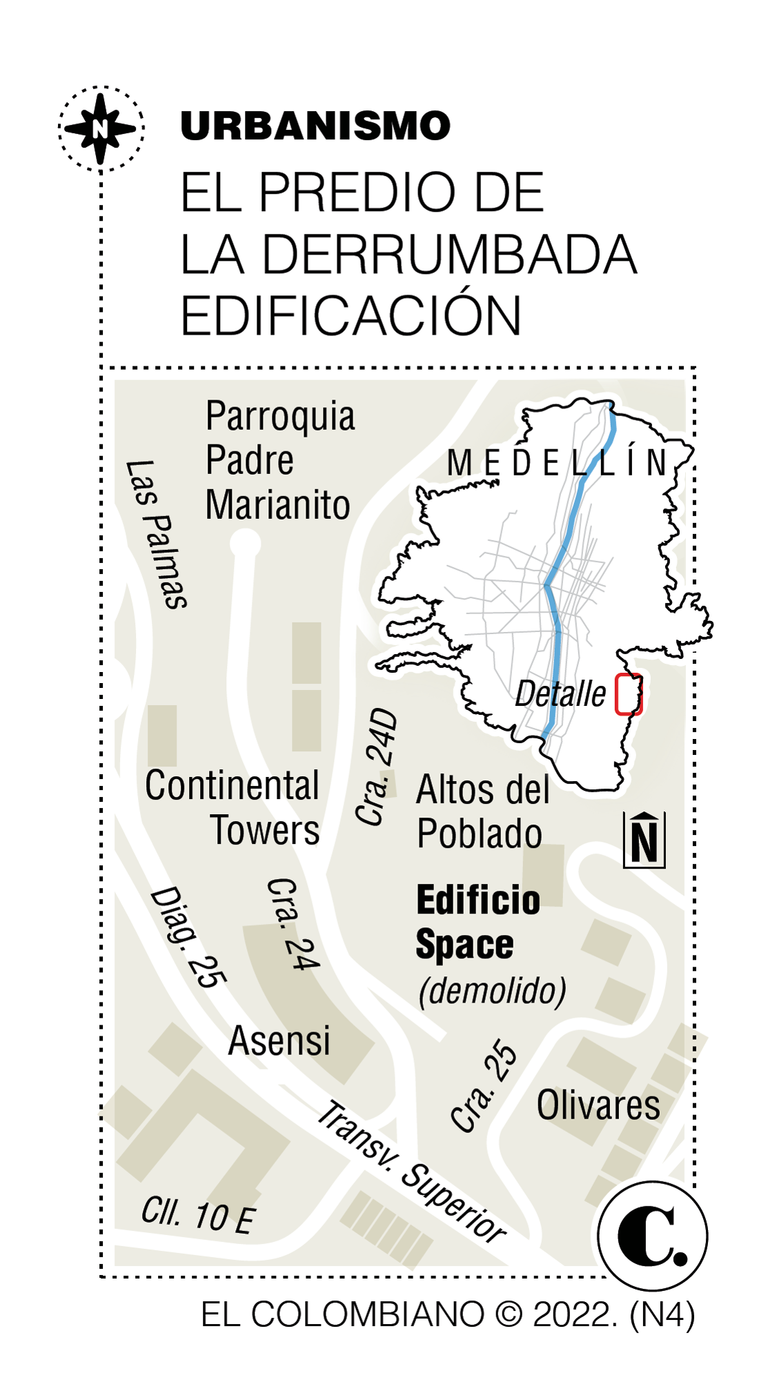 InfogrÃ¡fico