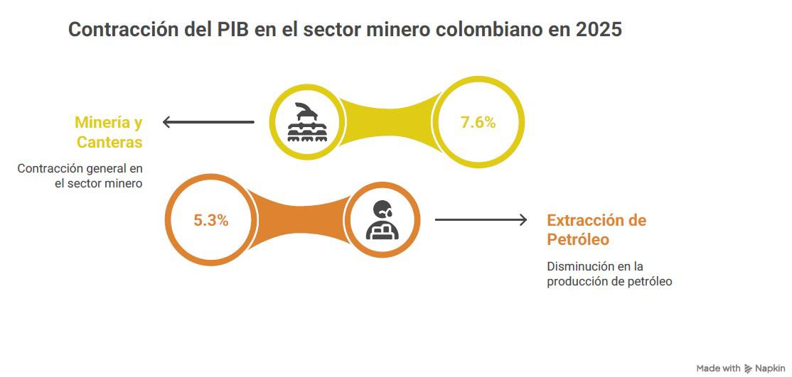 InfogrÃ¡fico