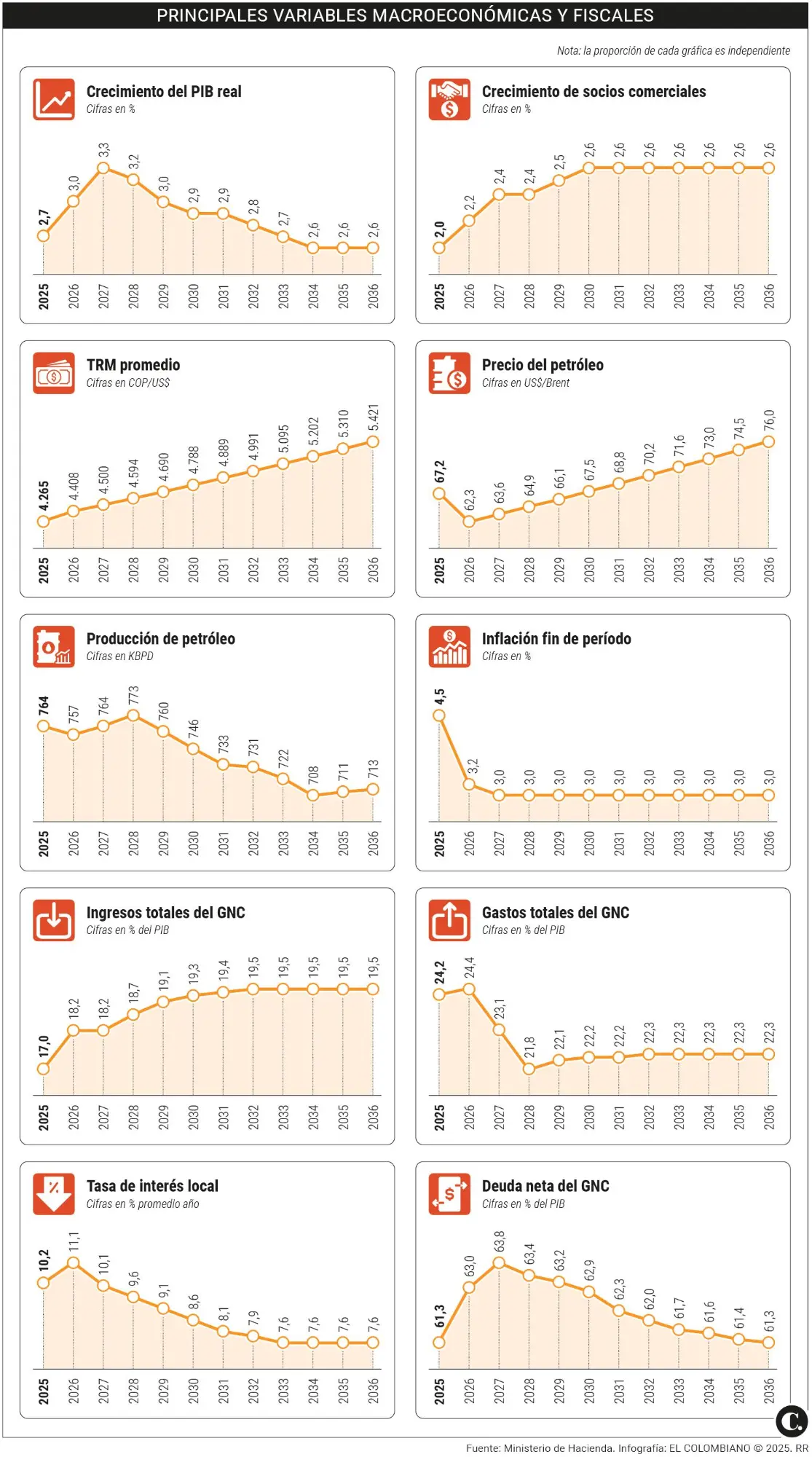 InfogrÃ¡fico