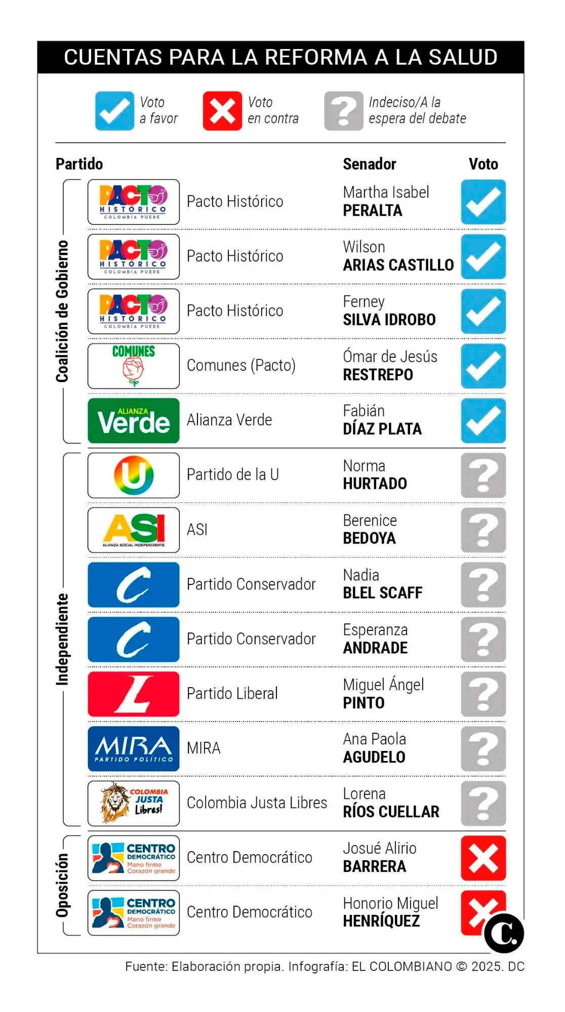 InfogrÃ¡fico