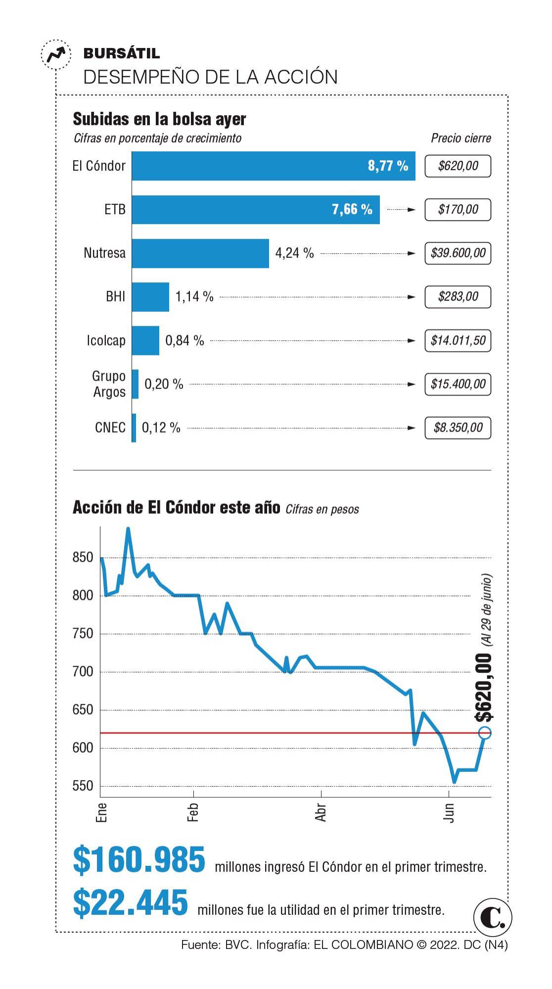 InfogrÃ¡fico
