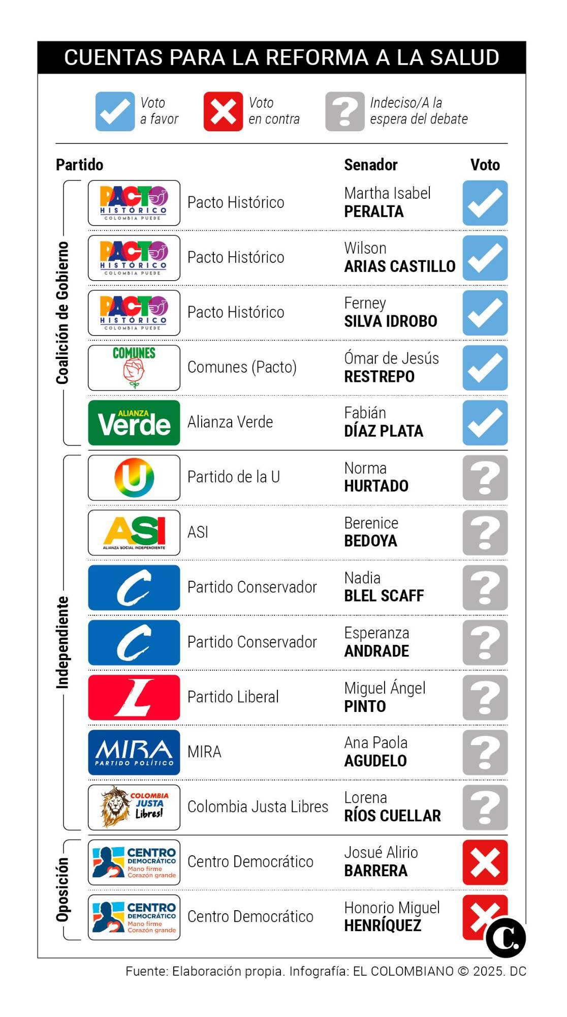 InfogrÃ¡fico