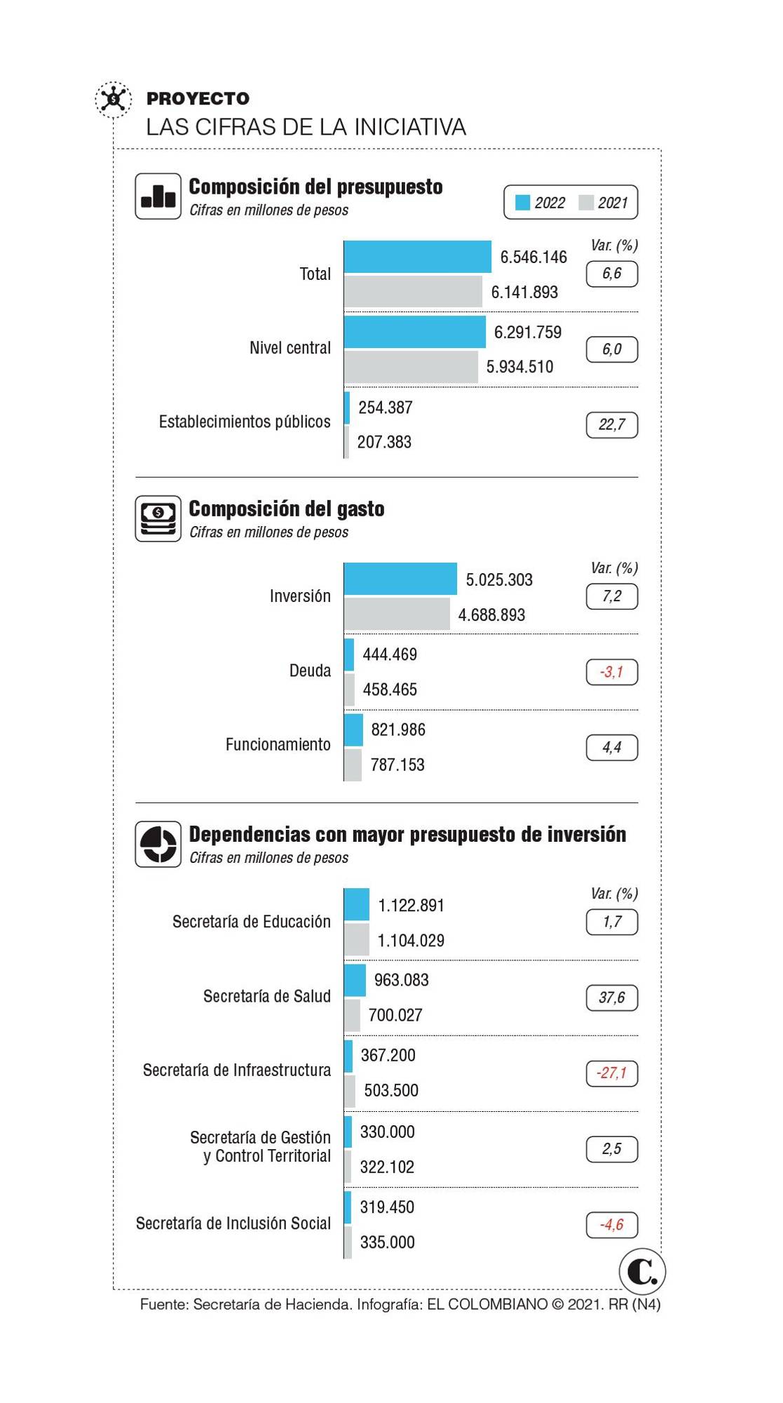 InfogrÃ¡fico