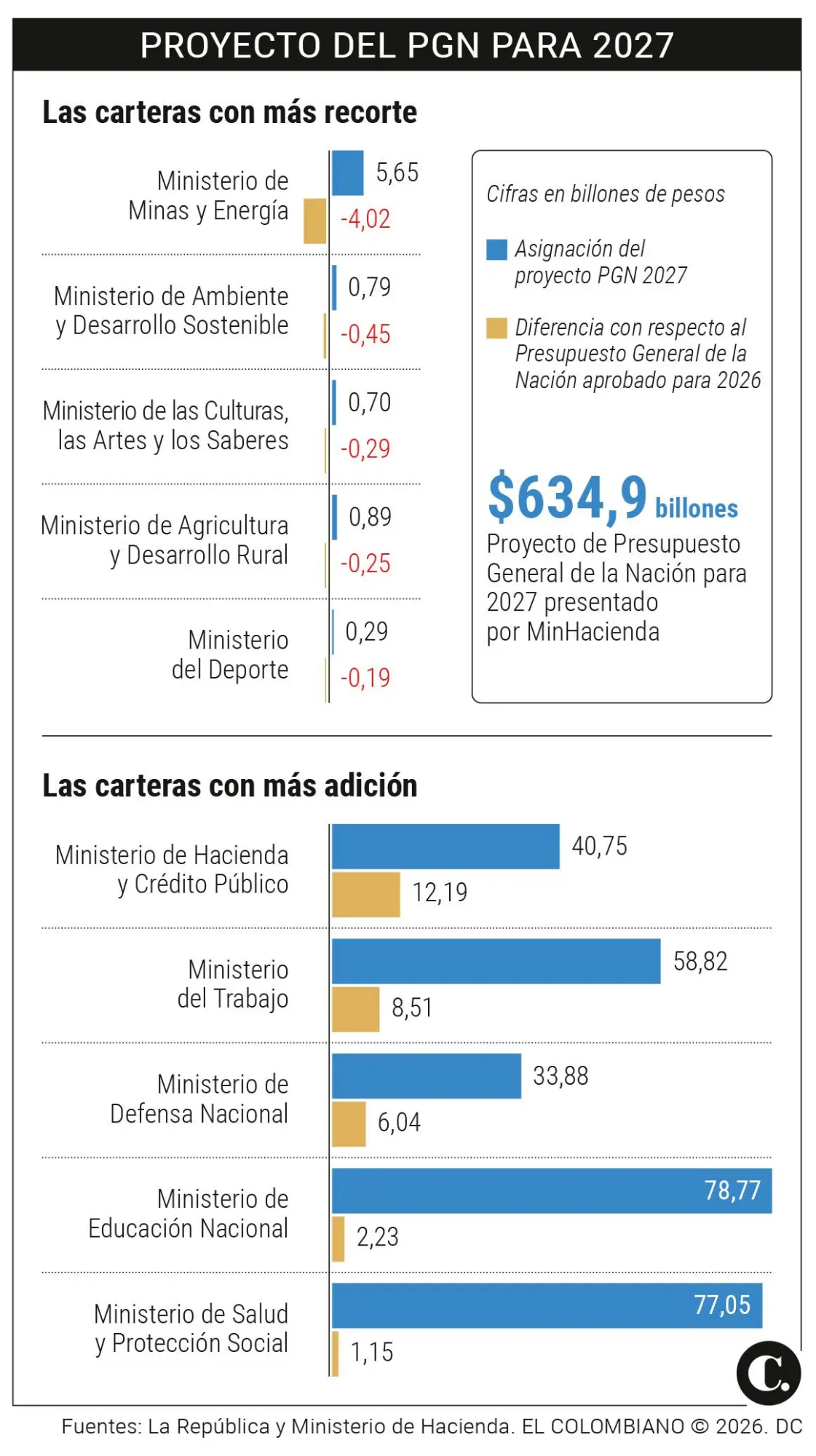InfogrÃ¡fico
