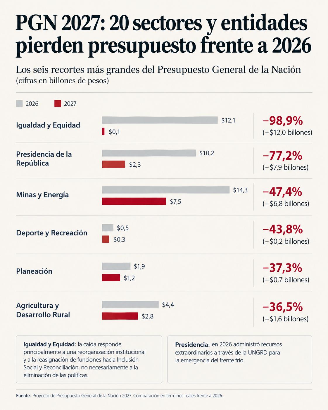 InfogrÃ¡fico