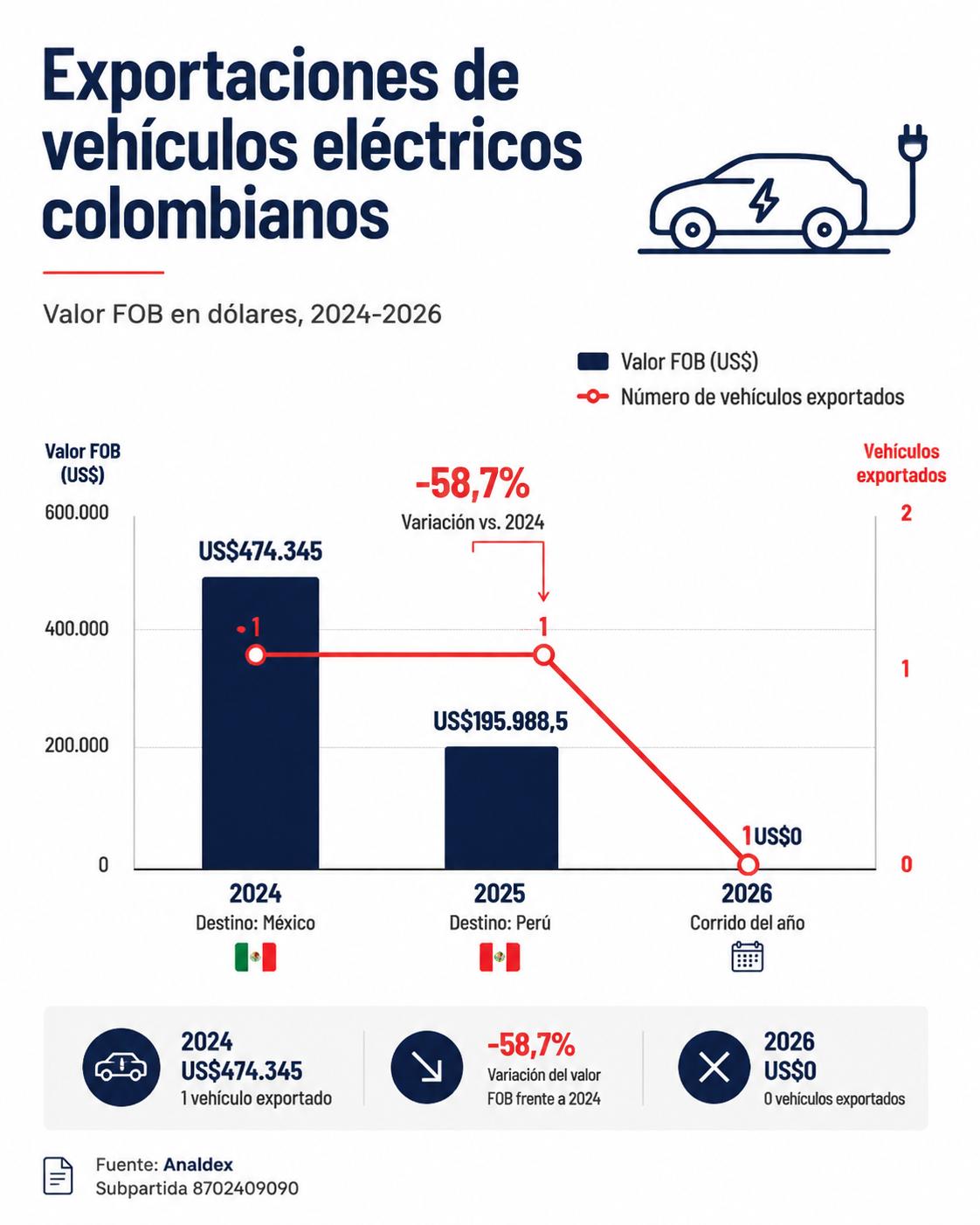 InfogrÃ¡fico