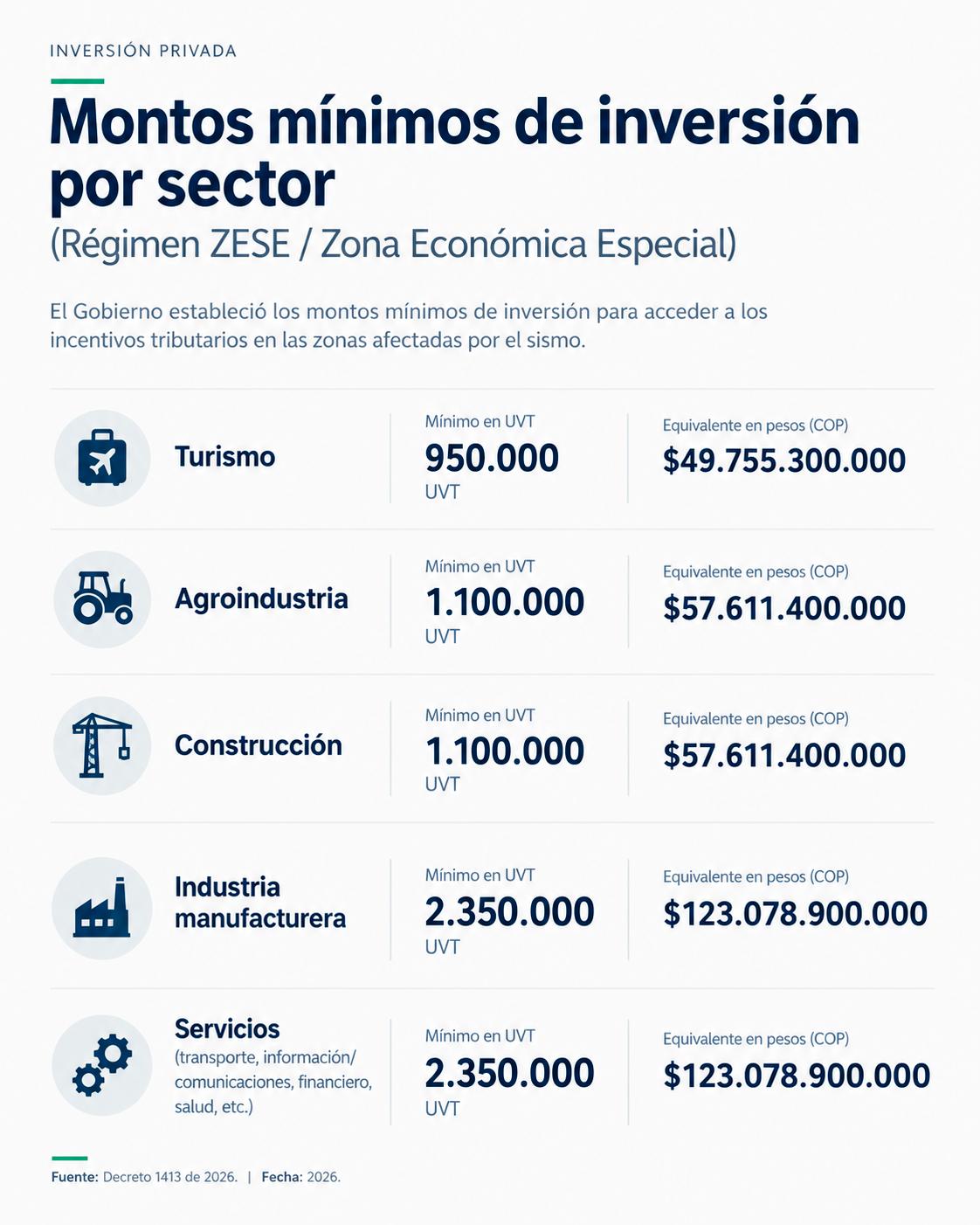 InfogrÃ¡fico