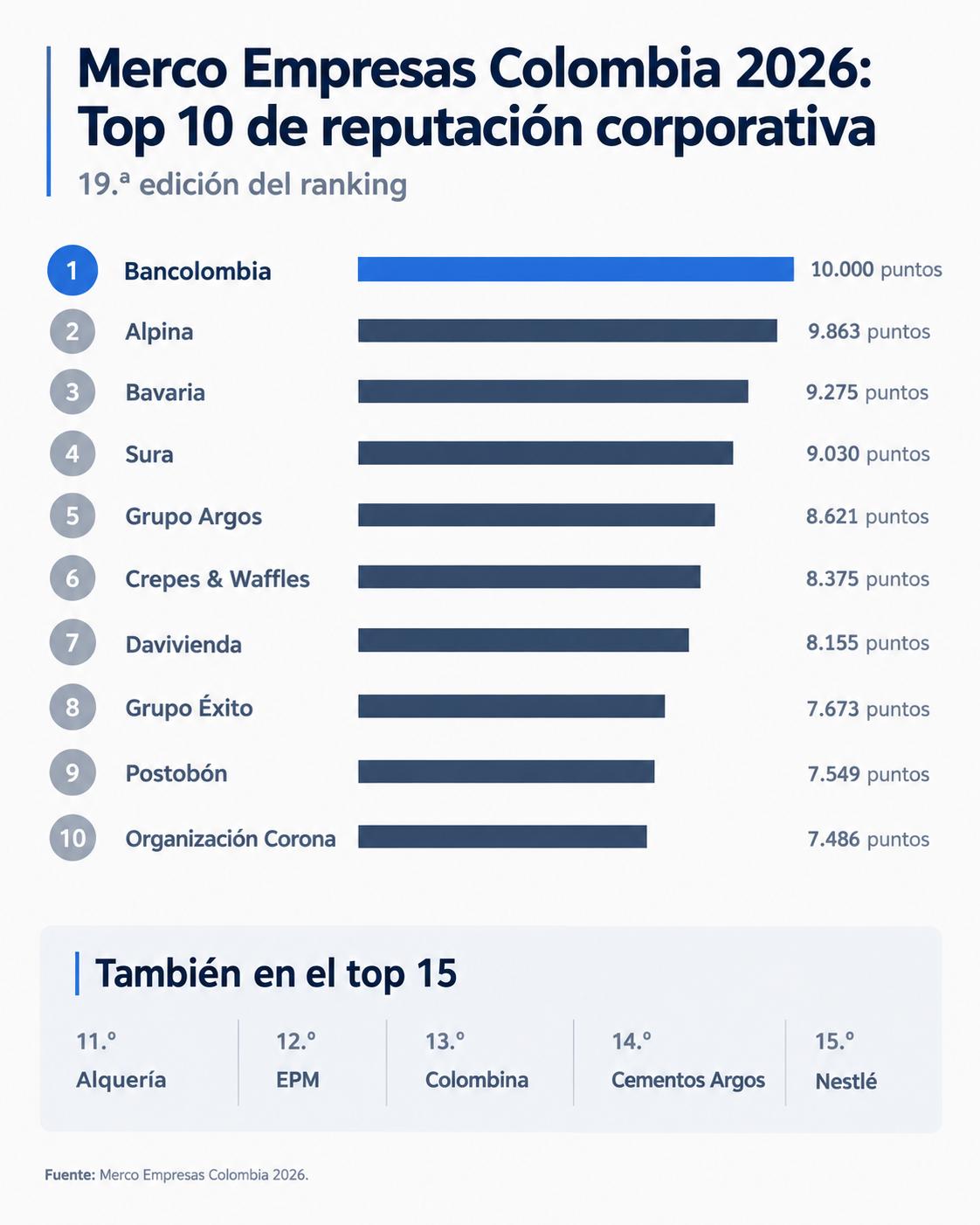 InfogrÃ¡fico