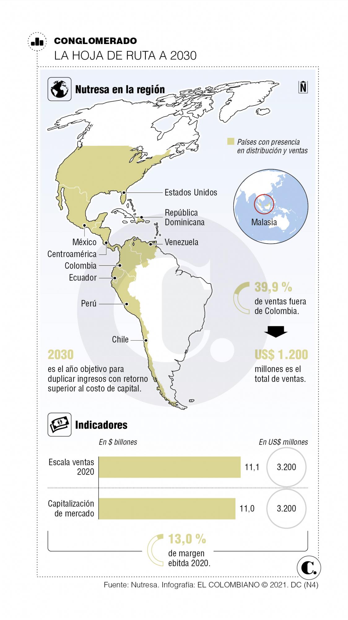 InfogrÃ¡fico