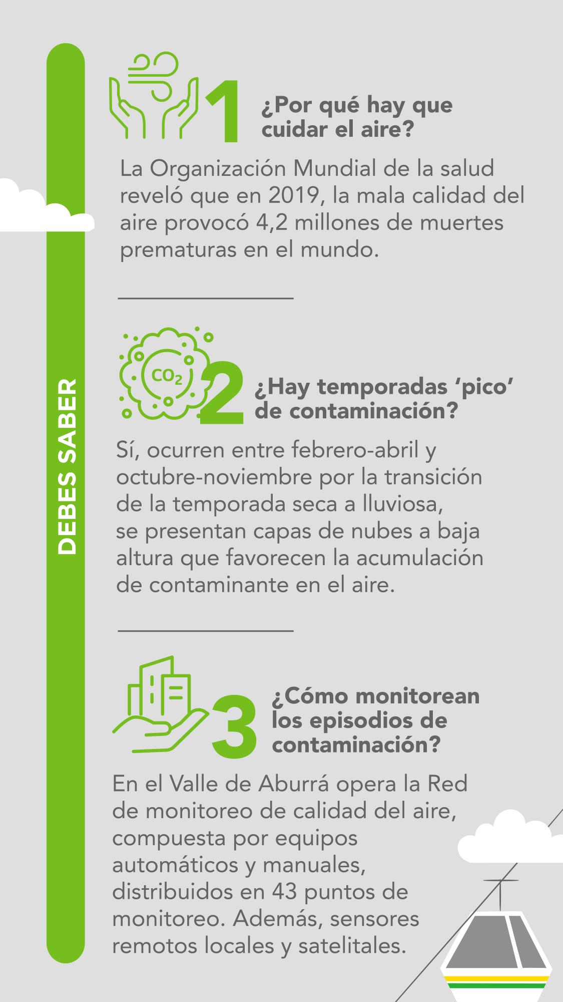 ¡Respiremos el Valle de Aburrá!
